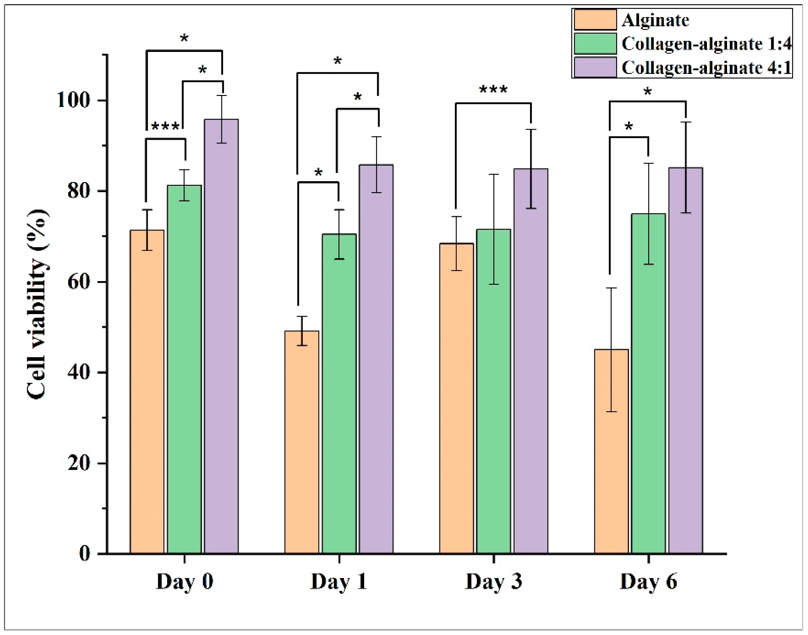 Bioengineering 11 00862 g005