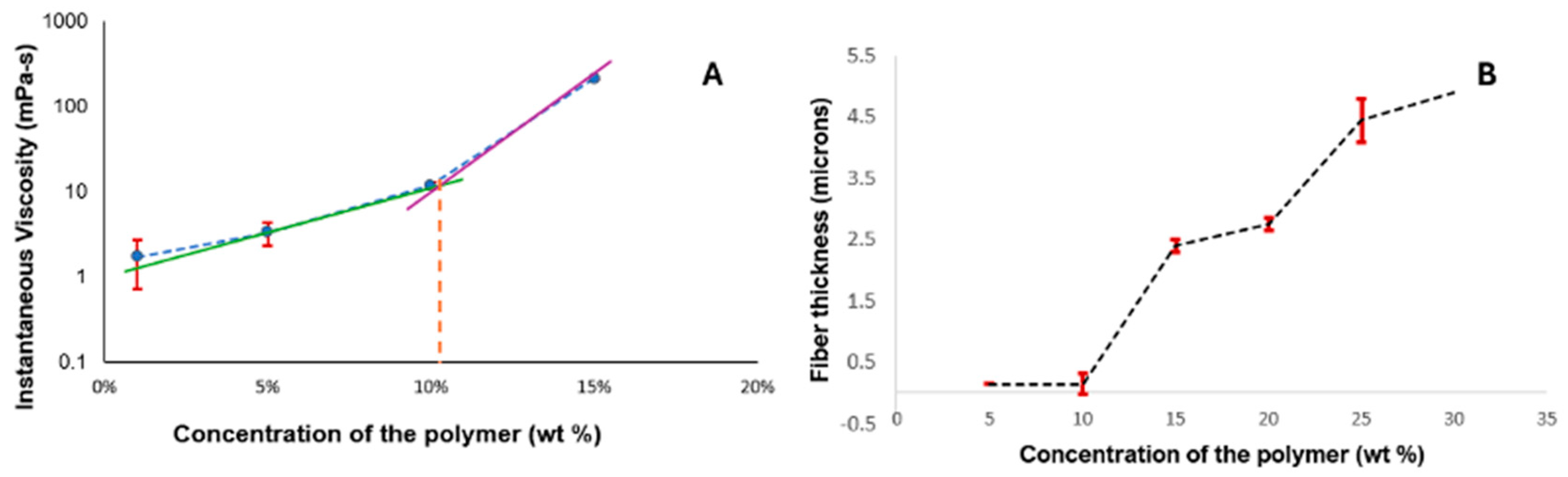 Bioengineering 11 00864 g003
