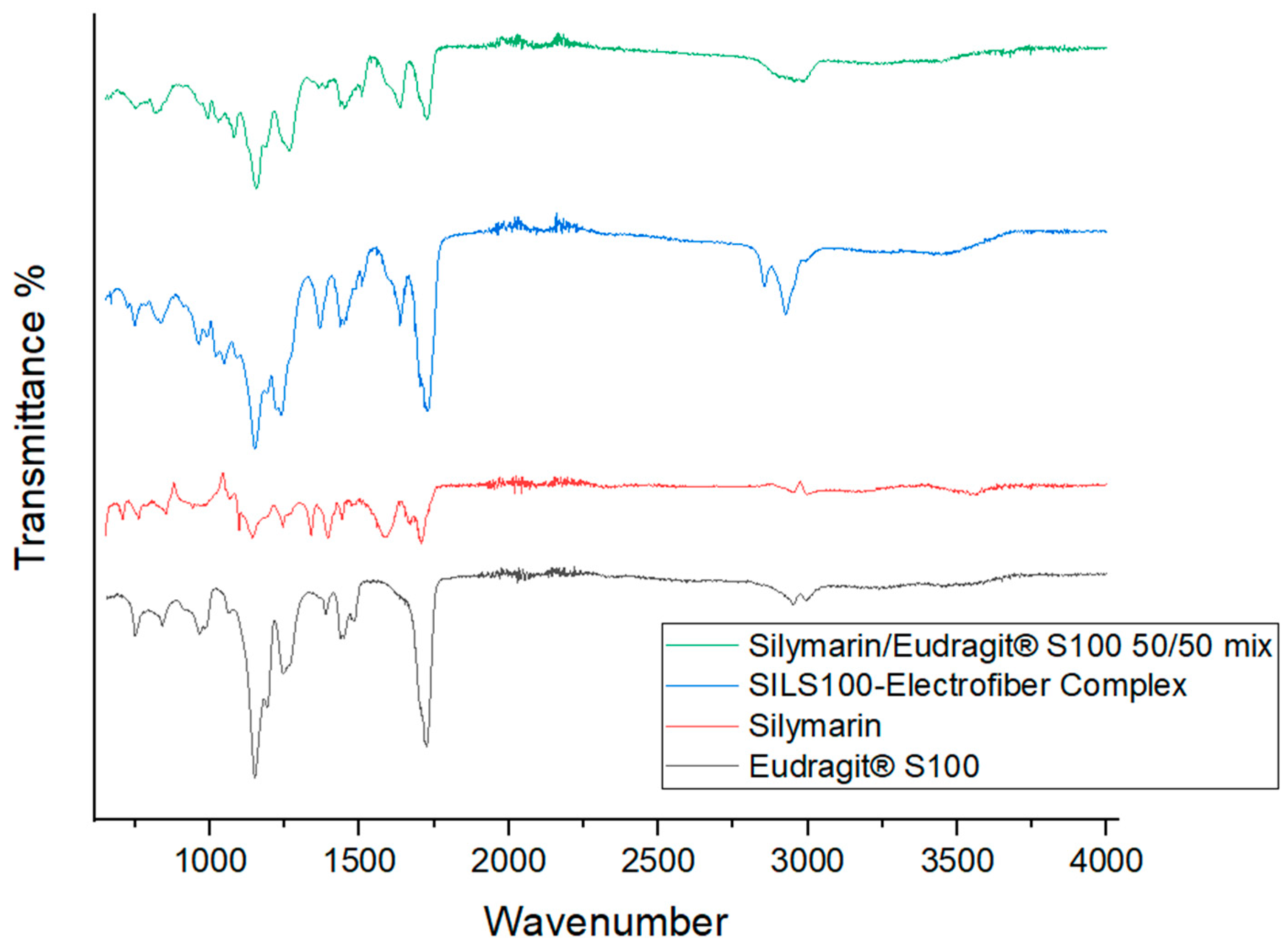 Bioengineering 11 00864 g005
