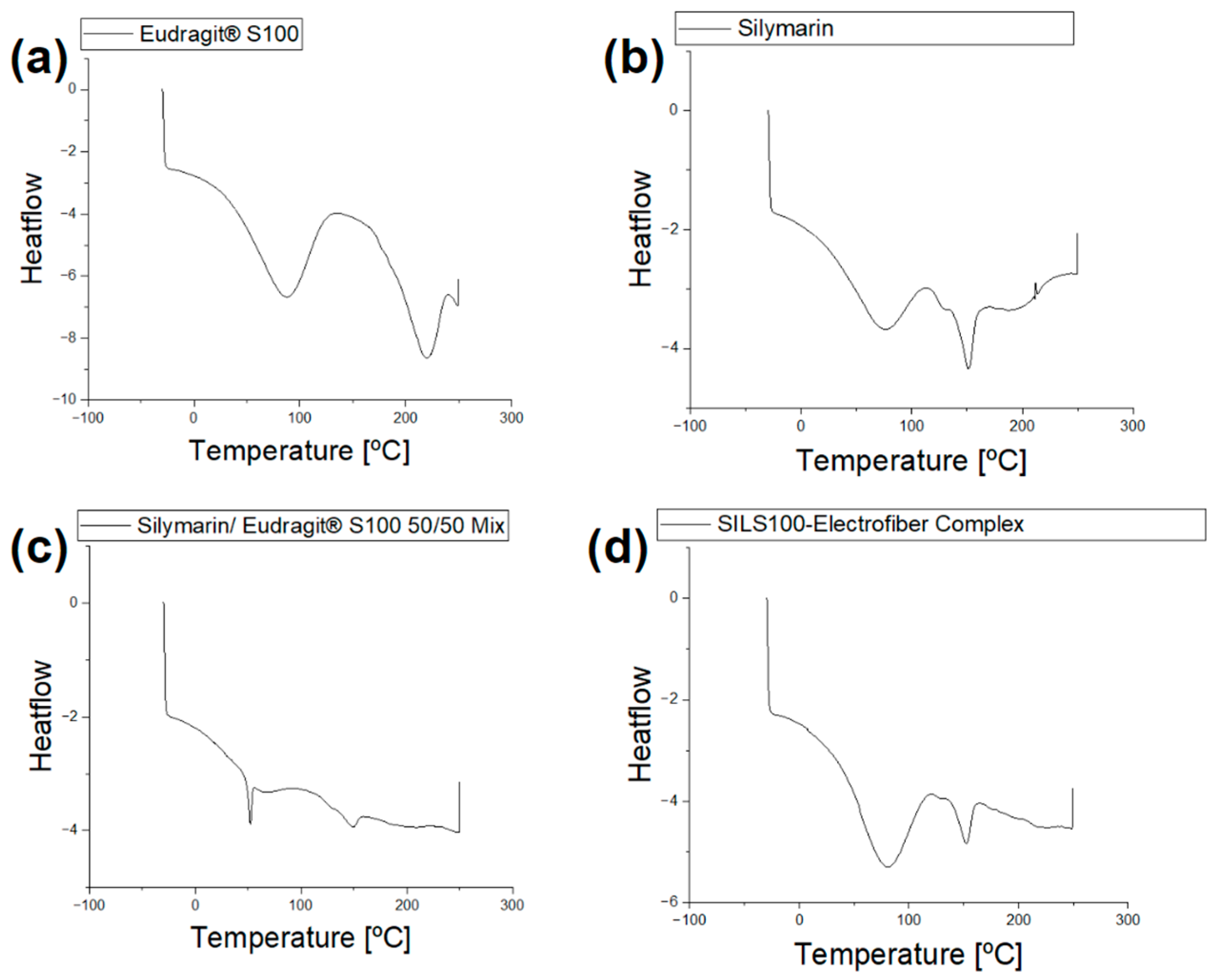 Bioengineering 11 00864 g007
