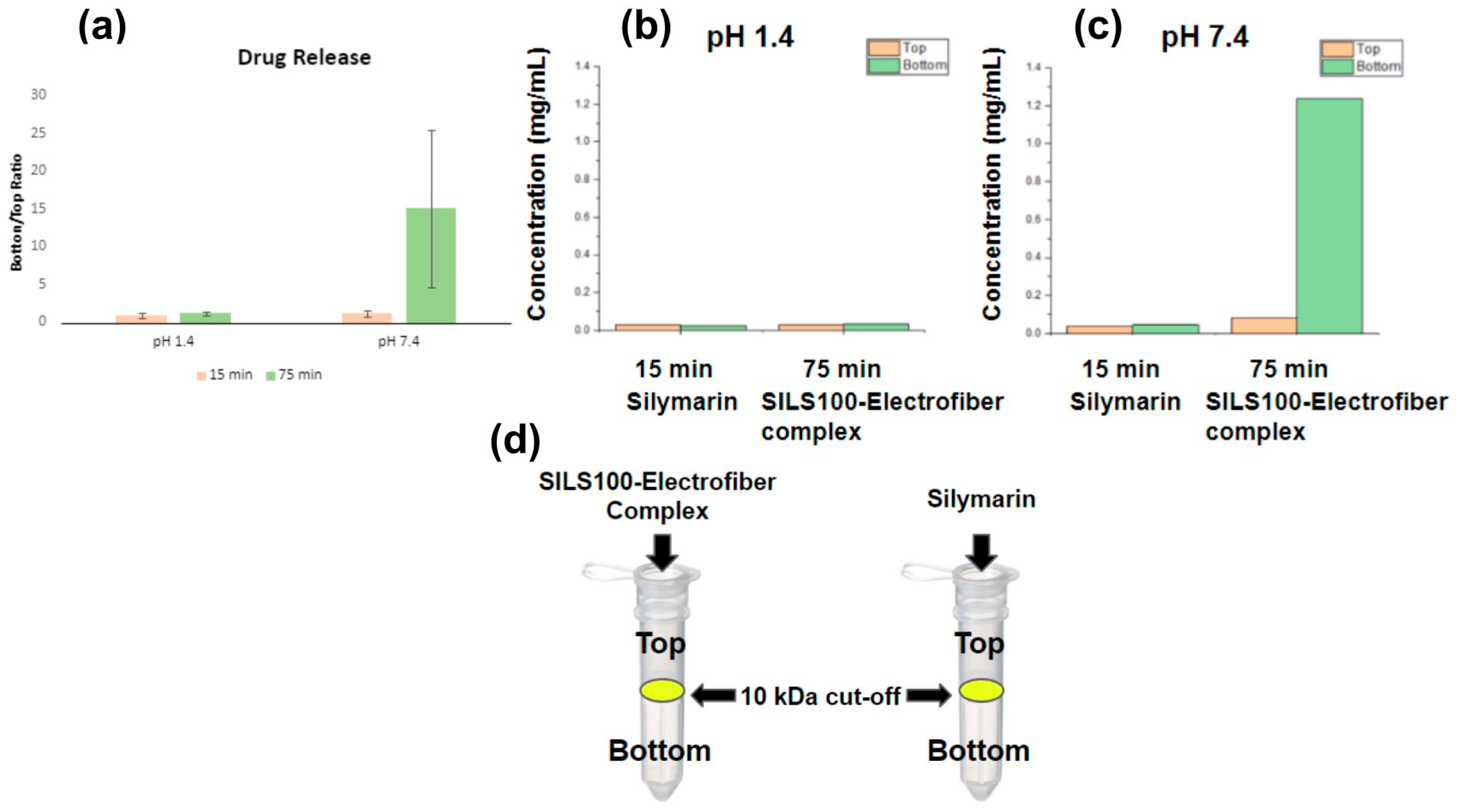 Bioengineering 11 00864 g008