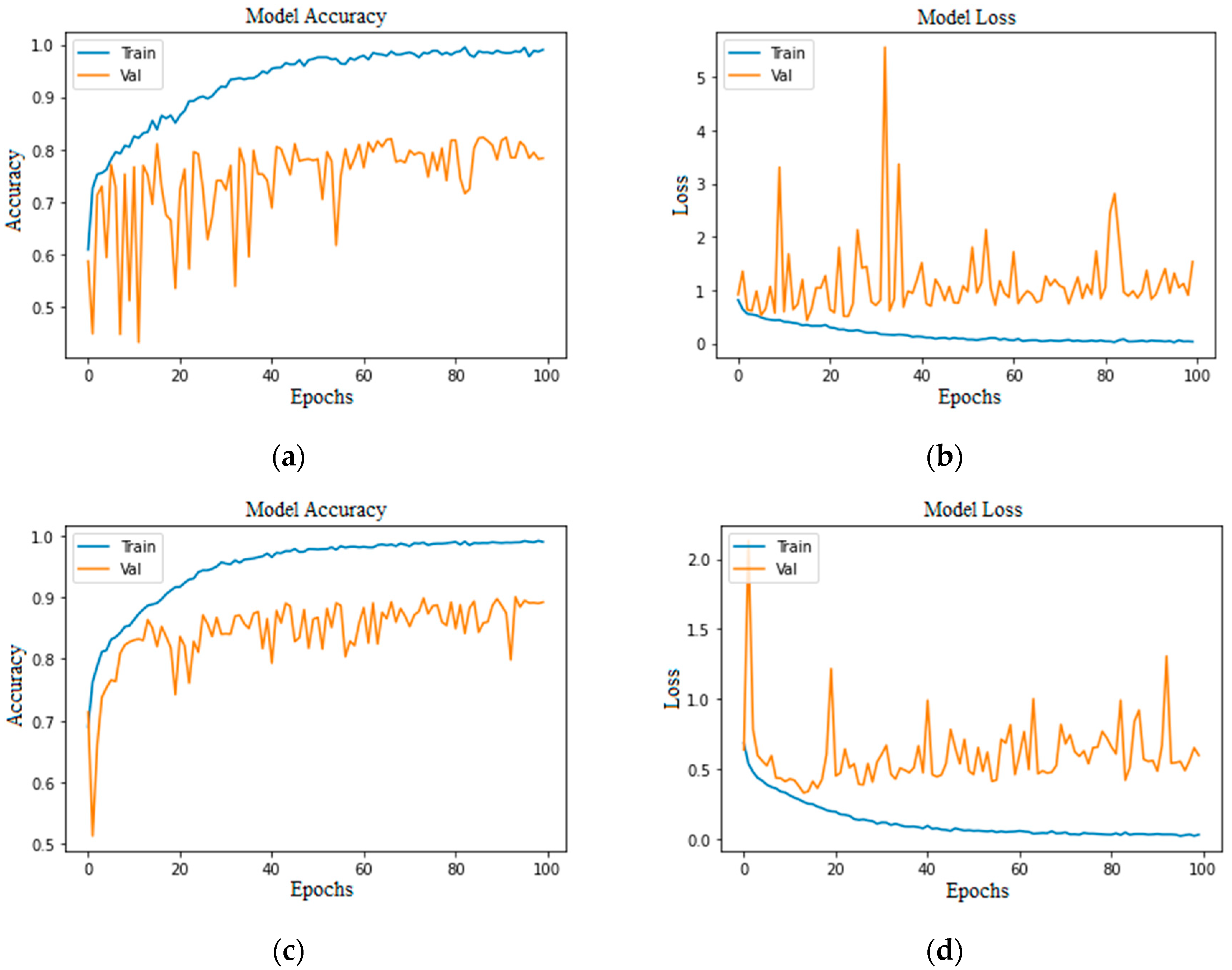 Bioengineering 11 00867 g009