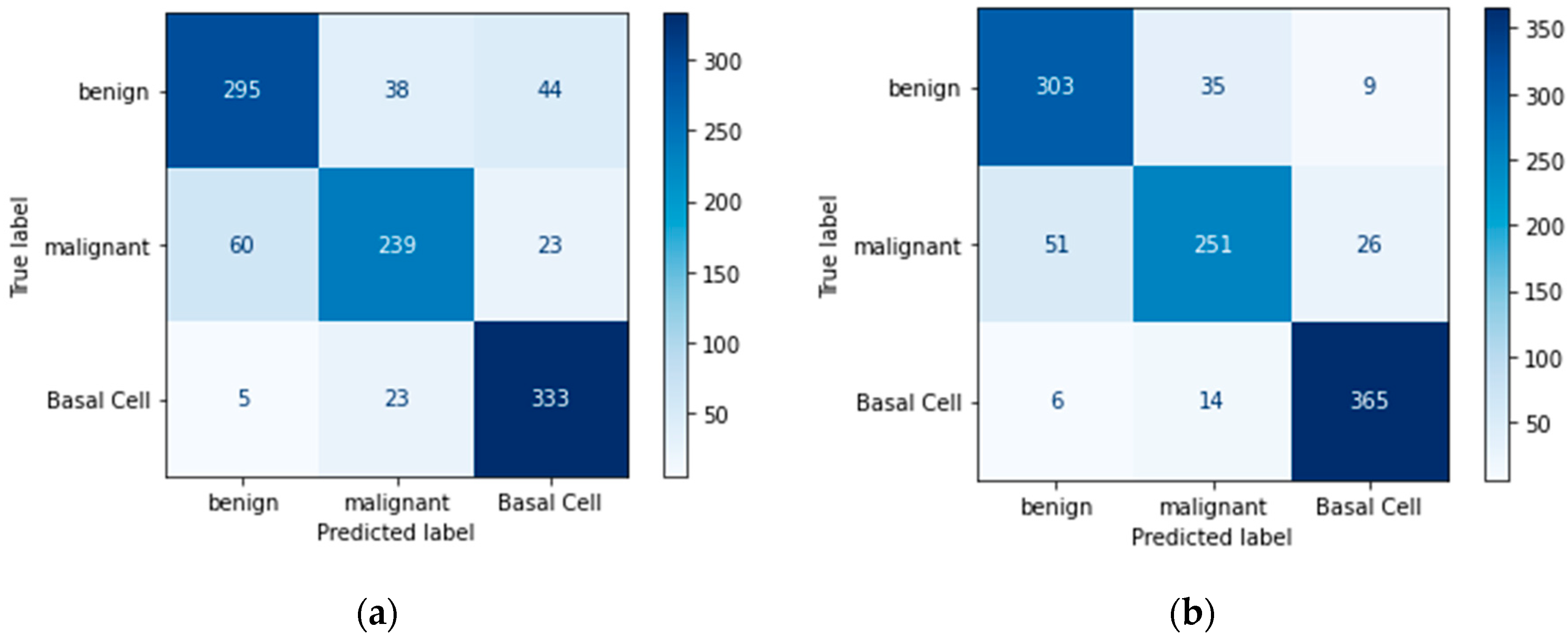 Bioengineering 11 00867 g012a