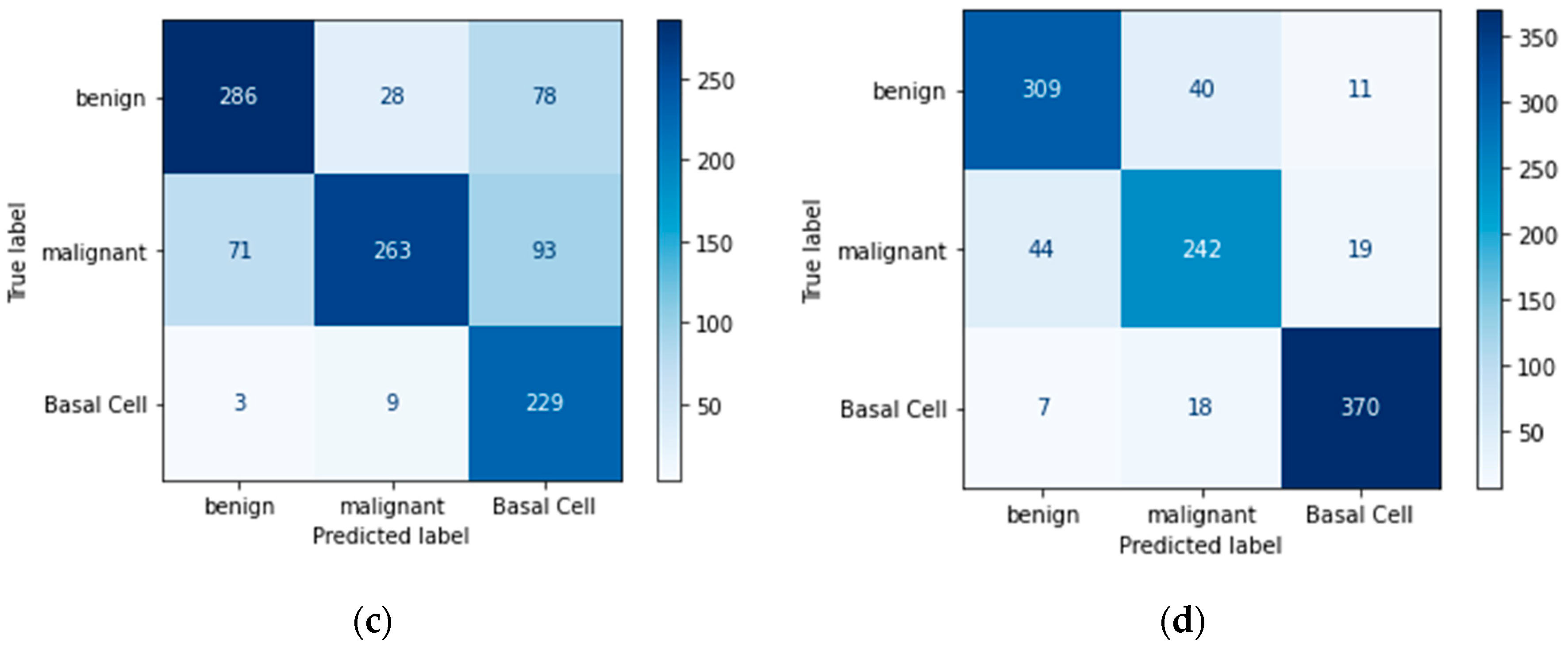 Bioengineering 11 00867 g012b