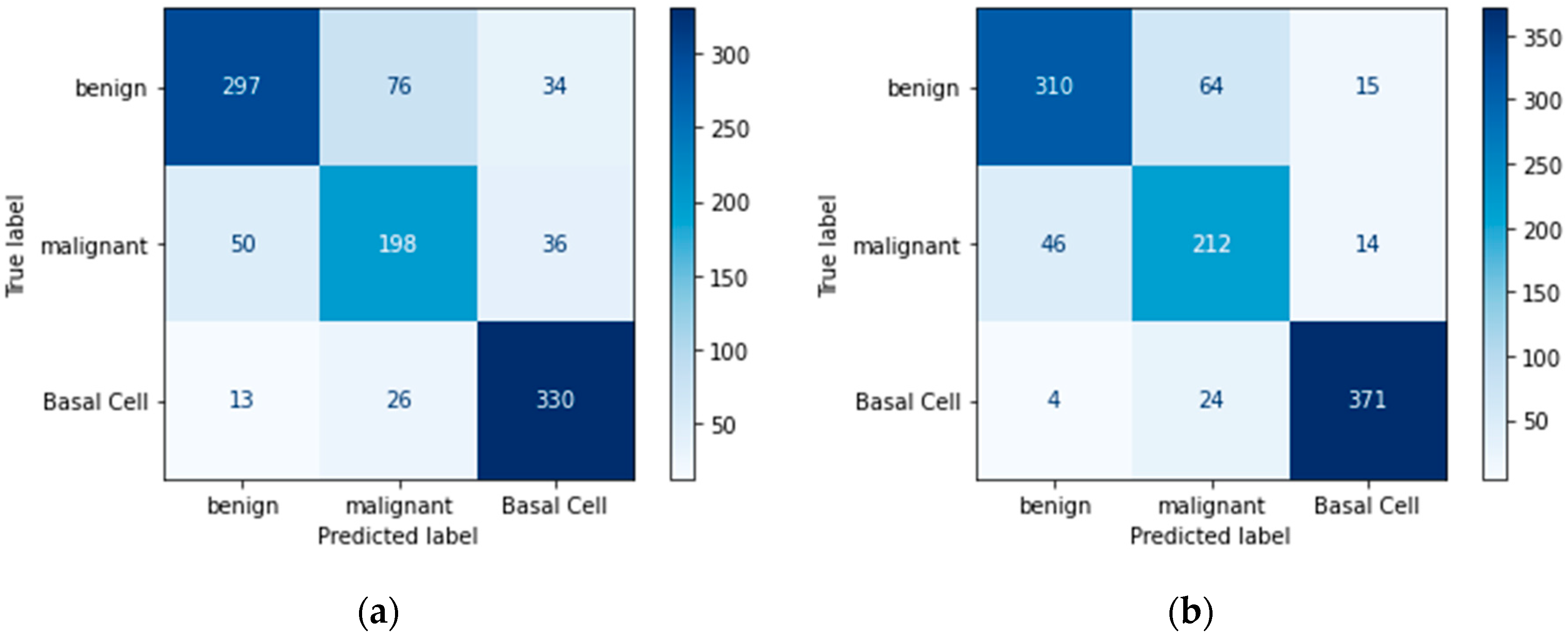 Bioengineering 11 00867 g015a