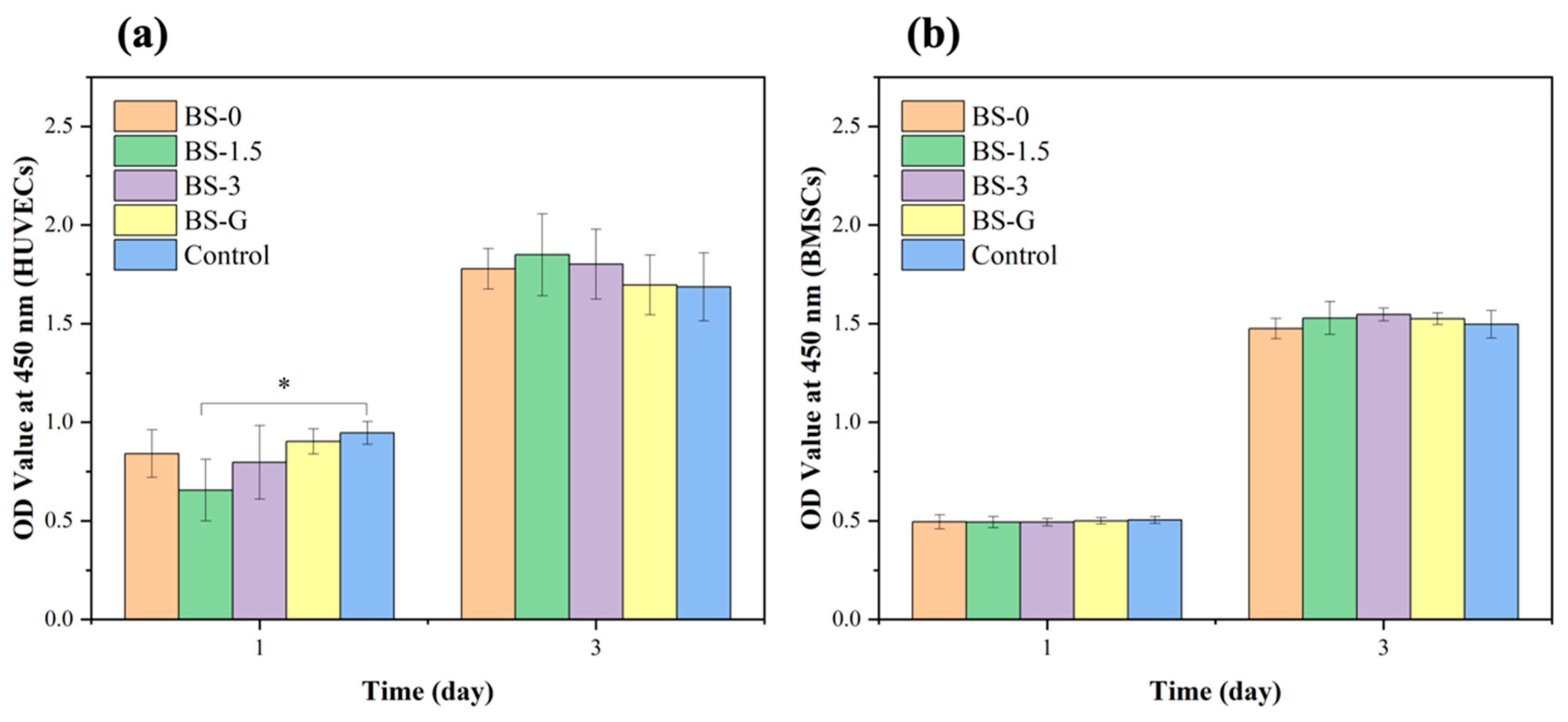 Bioengineering 11 00869 g011 Bioengineering 11 00869 g011