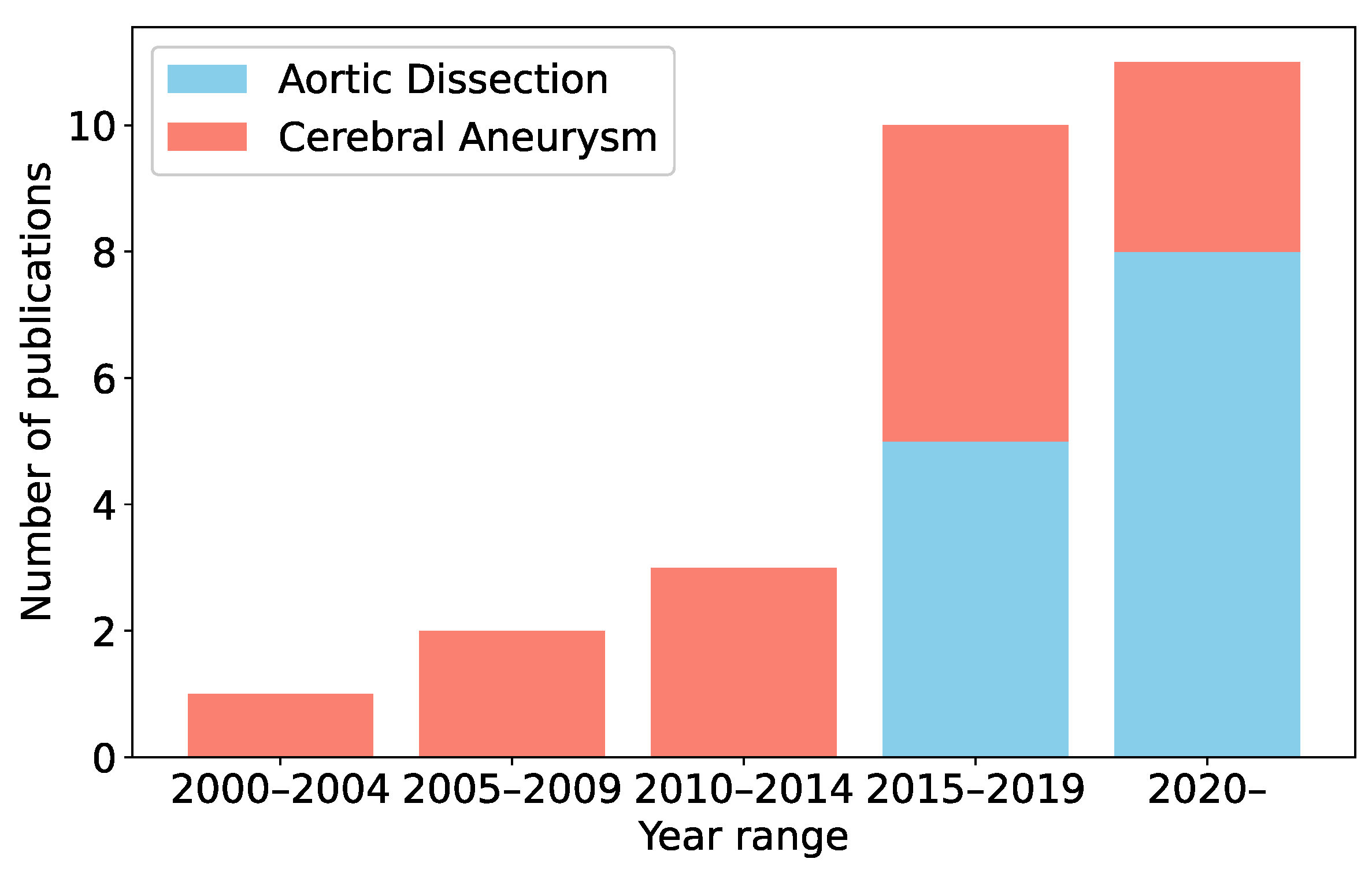 Bioengineering 11 00871 g003 Bioengineering 11 00871 g003