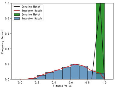 Bioengineering 11 00873 i007
