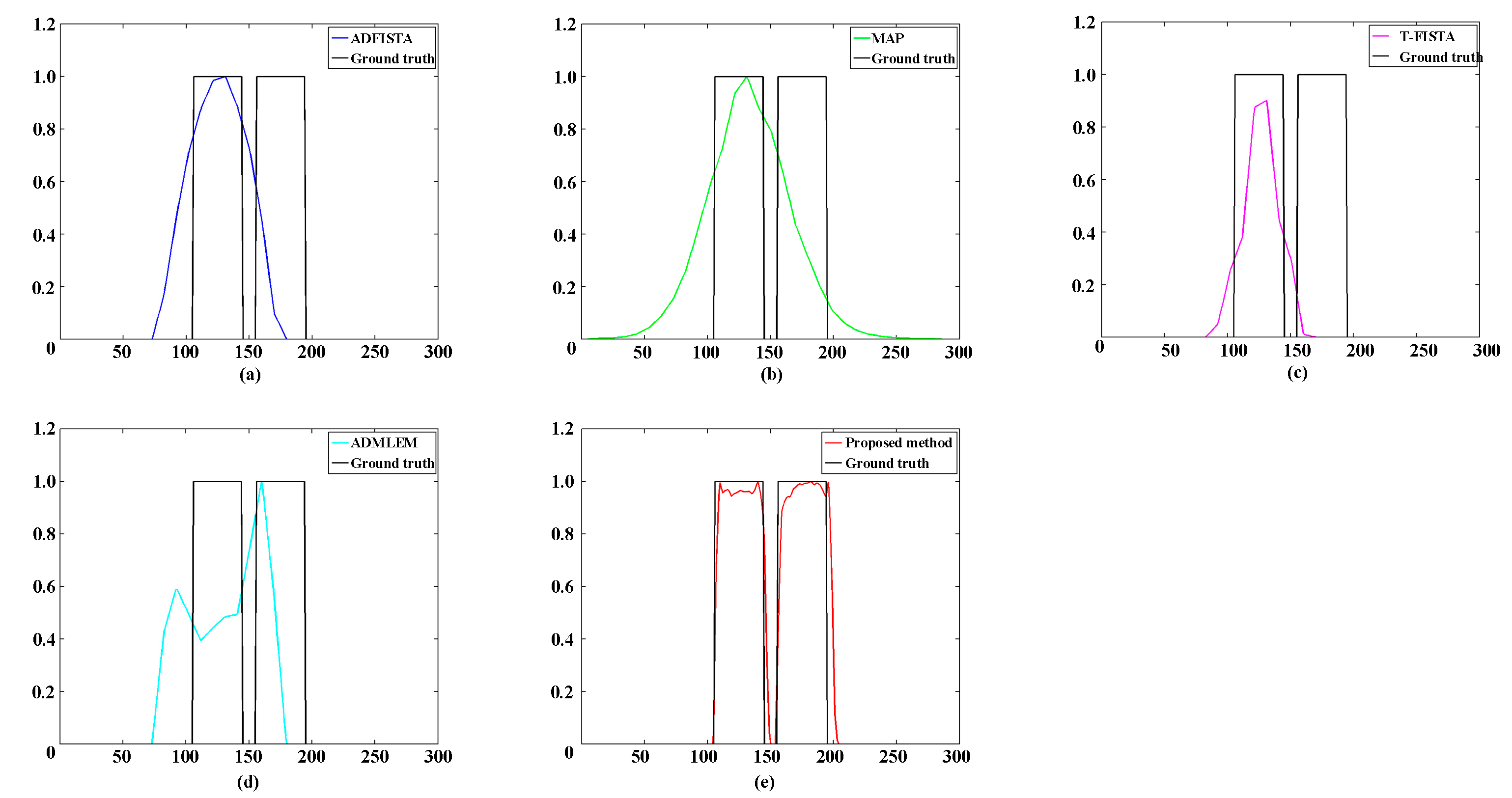 Bioengineering 11 00874 g007