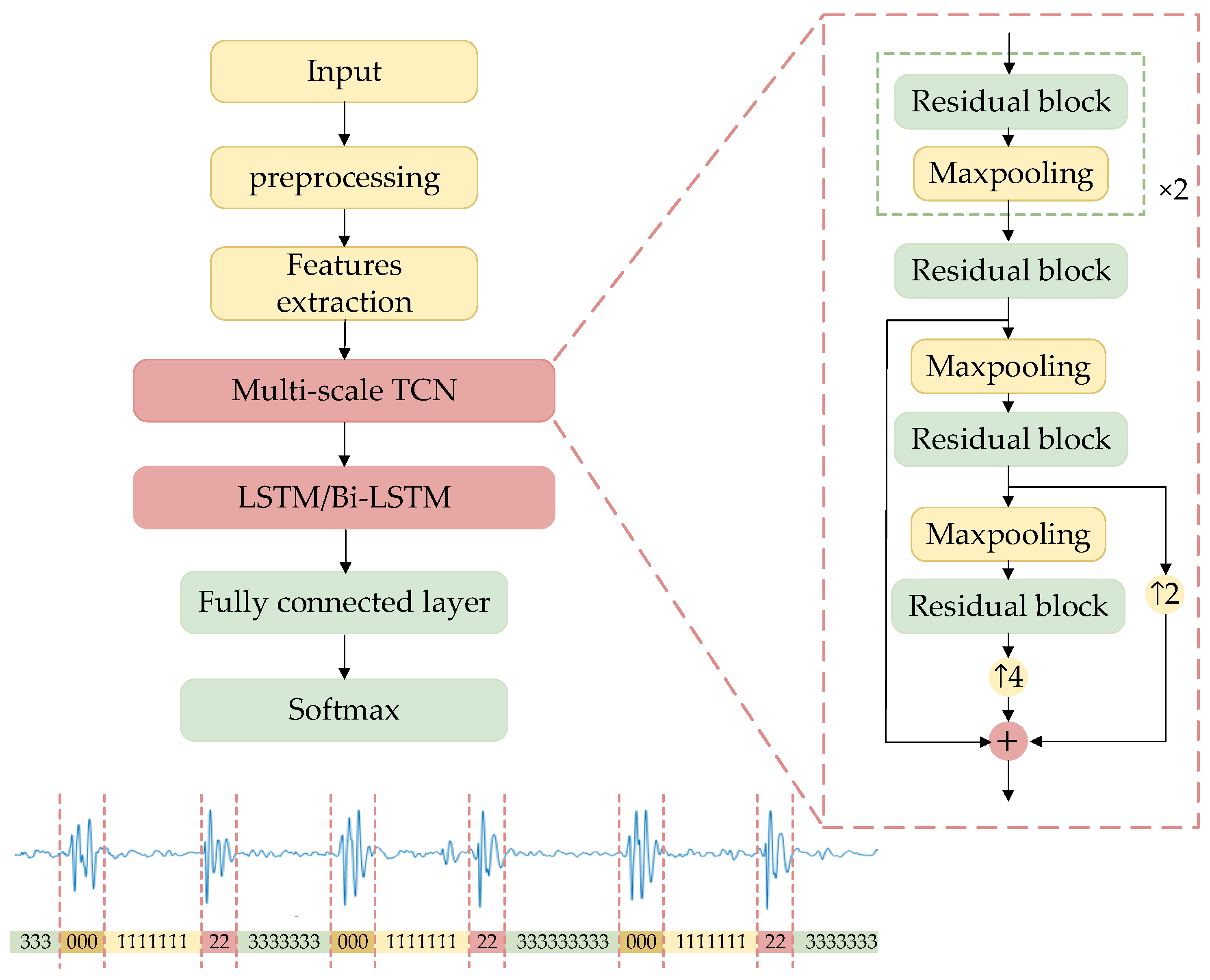 Bioengineering 11 00876 g002