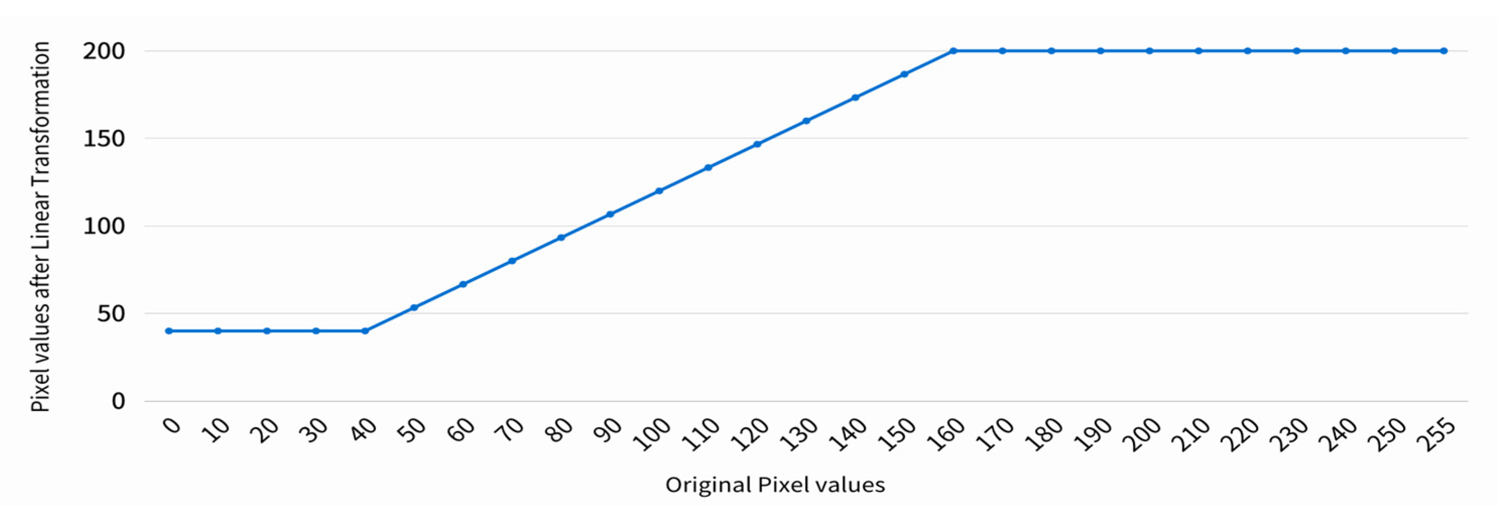 Bioengineering 11 00877 g008