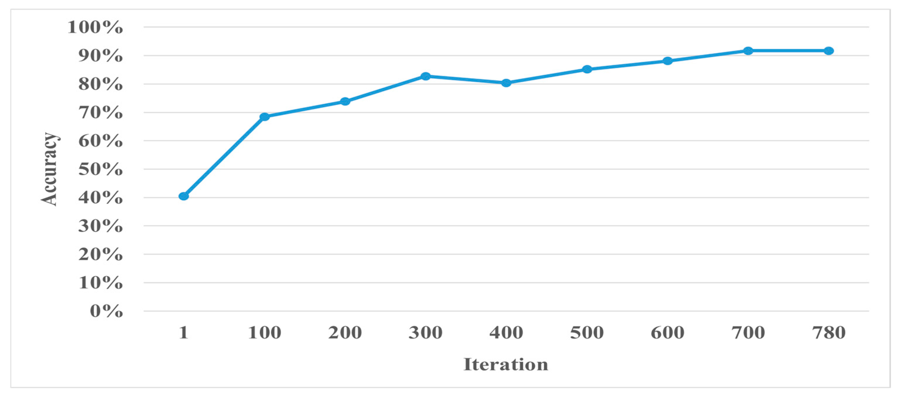 Bioengineering 11 00877 g013