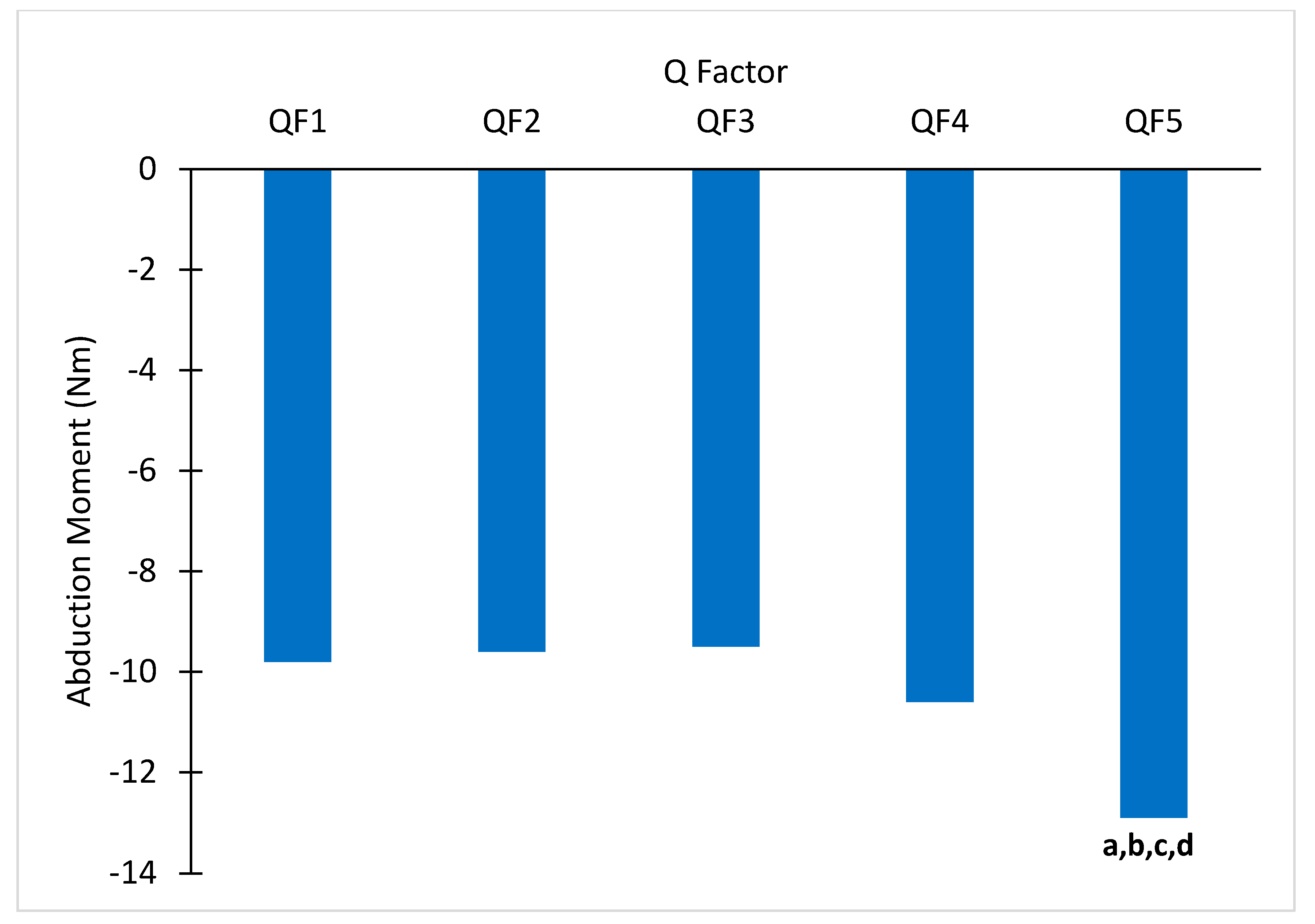 Bioengineering 11 00879 g004