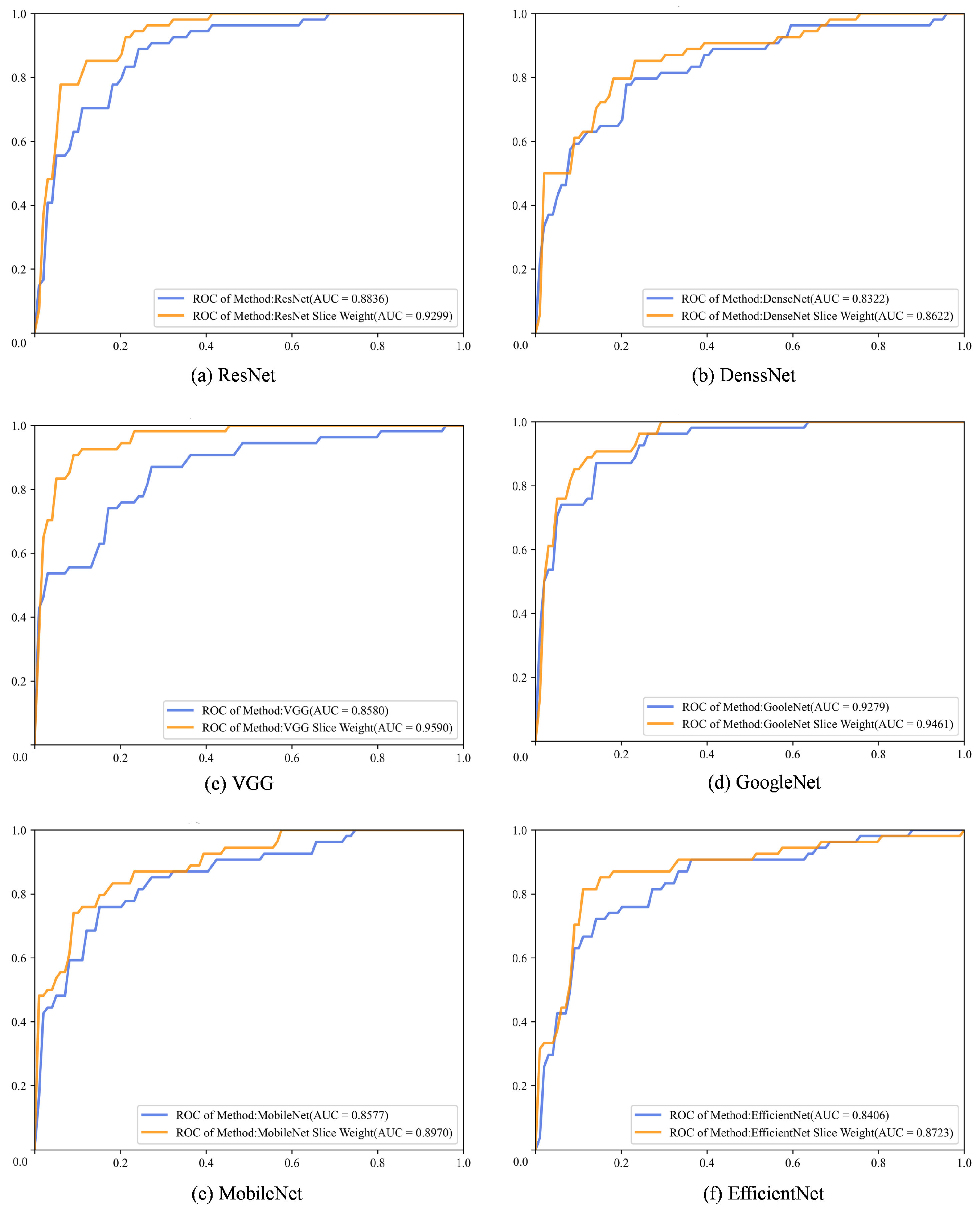 Bioengineering 11 00880 g007