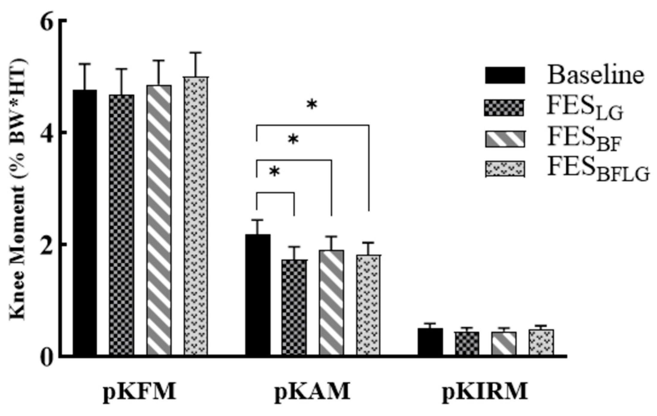 Bioengineering 11 00881 g002 Bioengineering 11 00881 g002