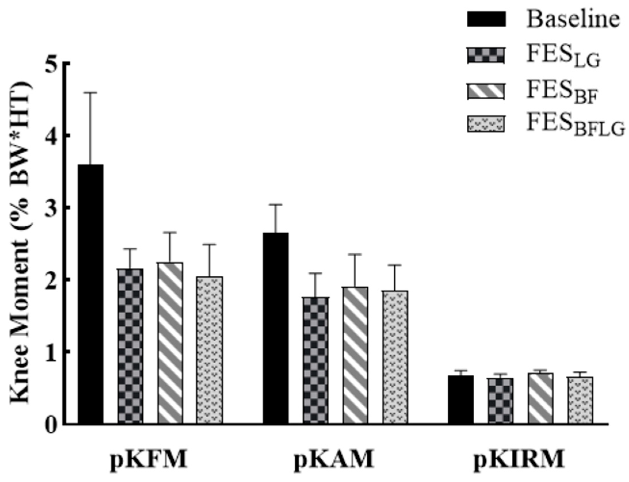 Bioengineering 11 00881 g004 Bioengineering 11 00881 g004