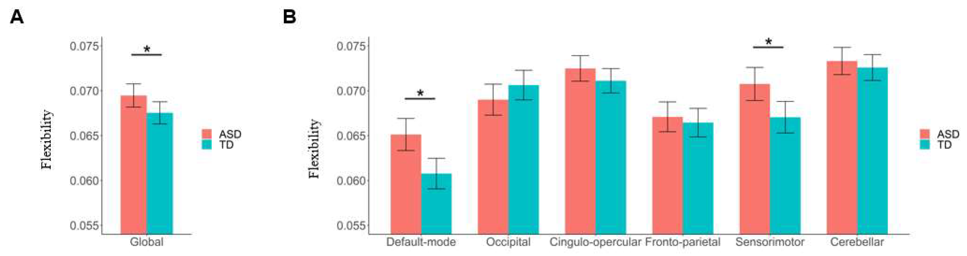 Bioengineering 11 00882 g003