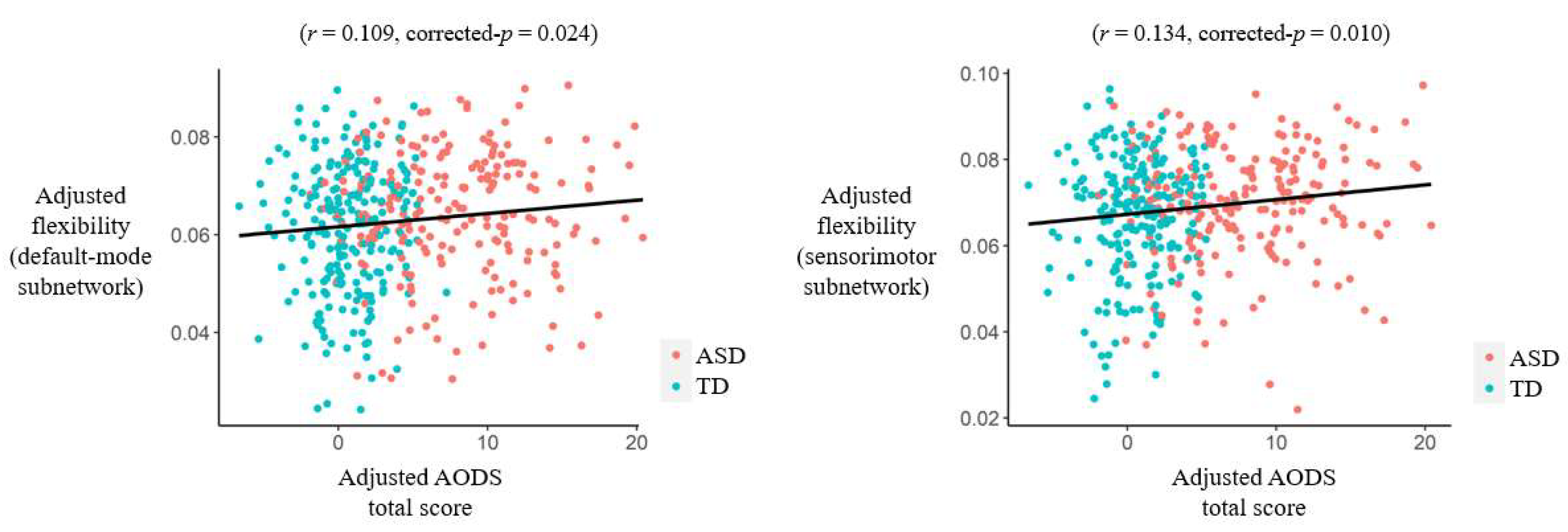 Bioengineering 11 00882 g005