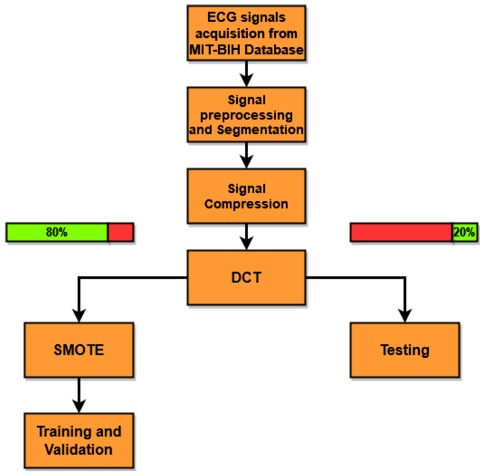 Bioengineering 11 00883 g002