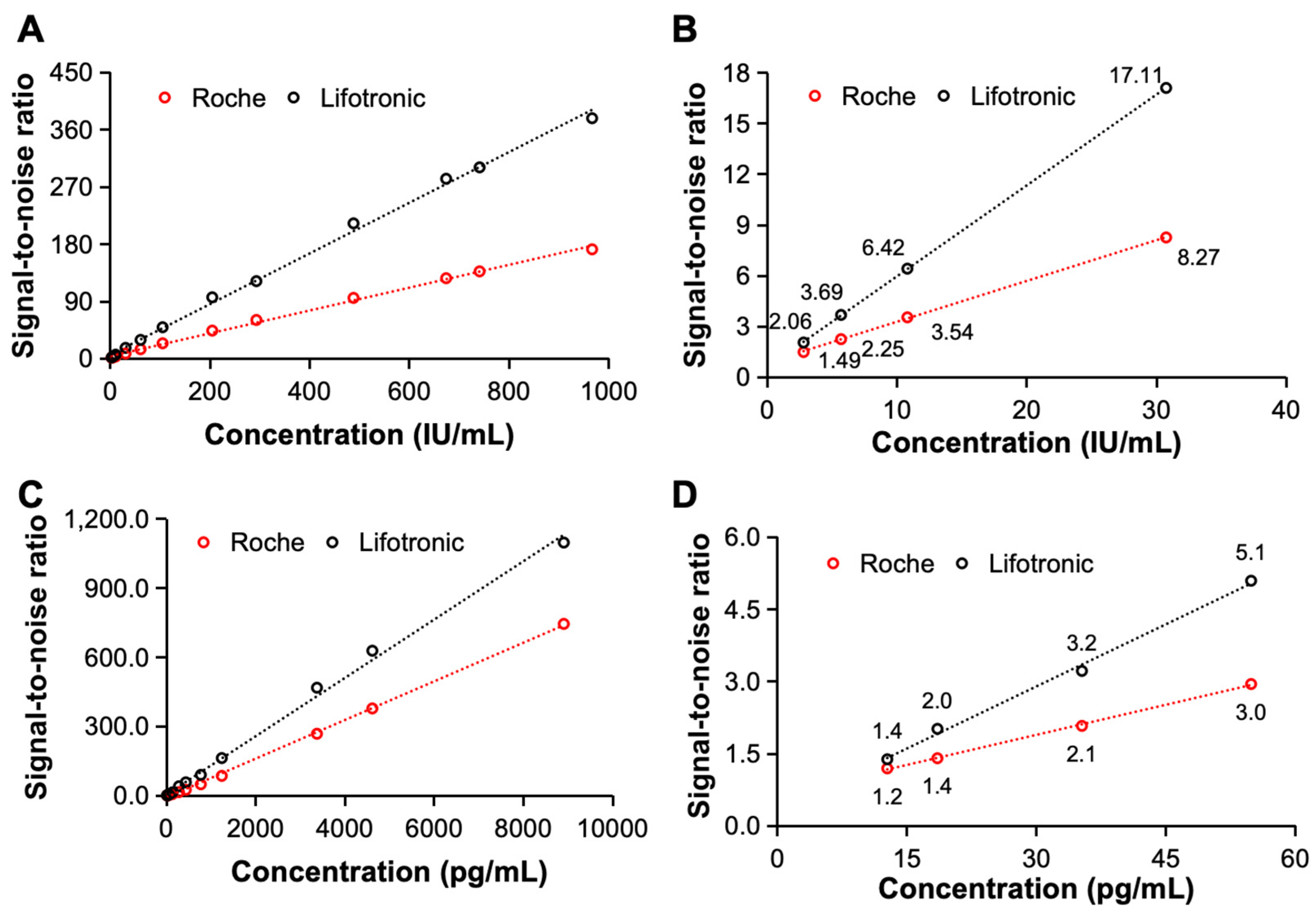Bioengineering 11 00885 g005
