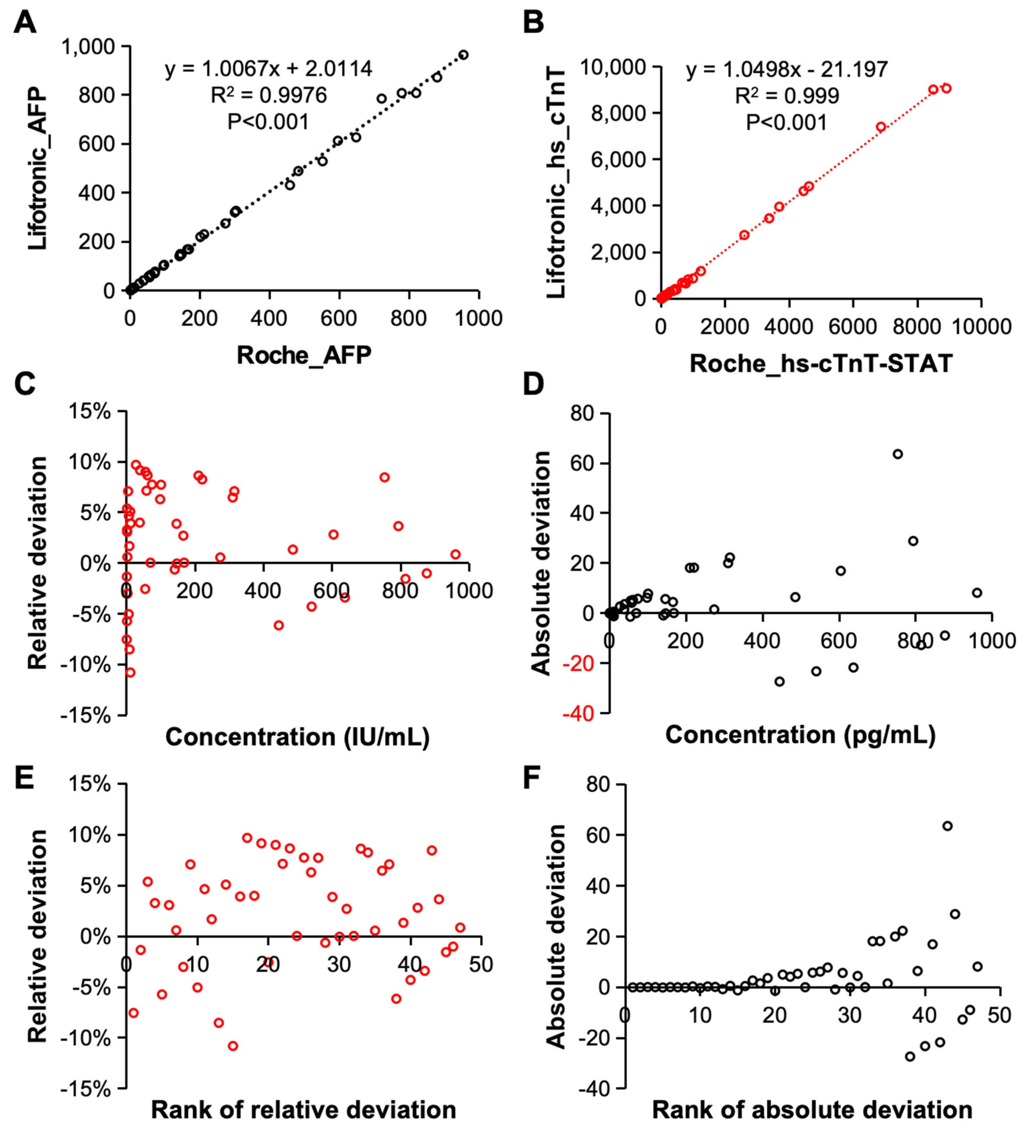 Bioengineering 11 00885 g007