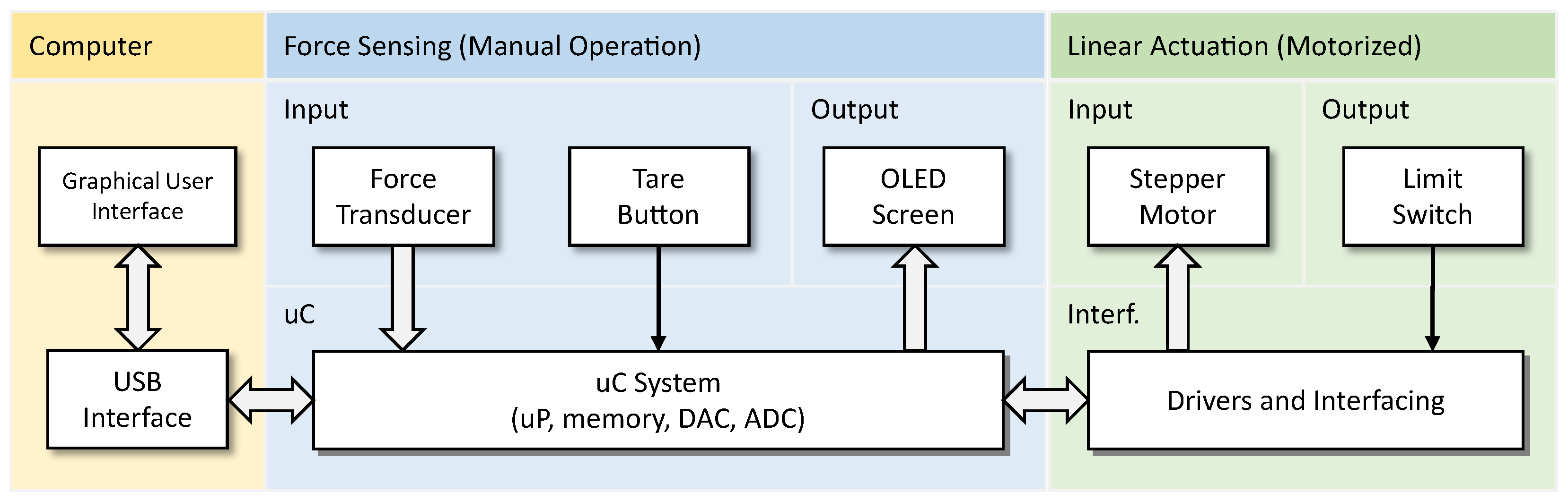Bioengineering 11 00886 g003