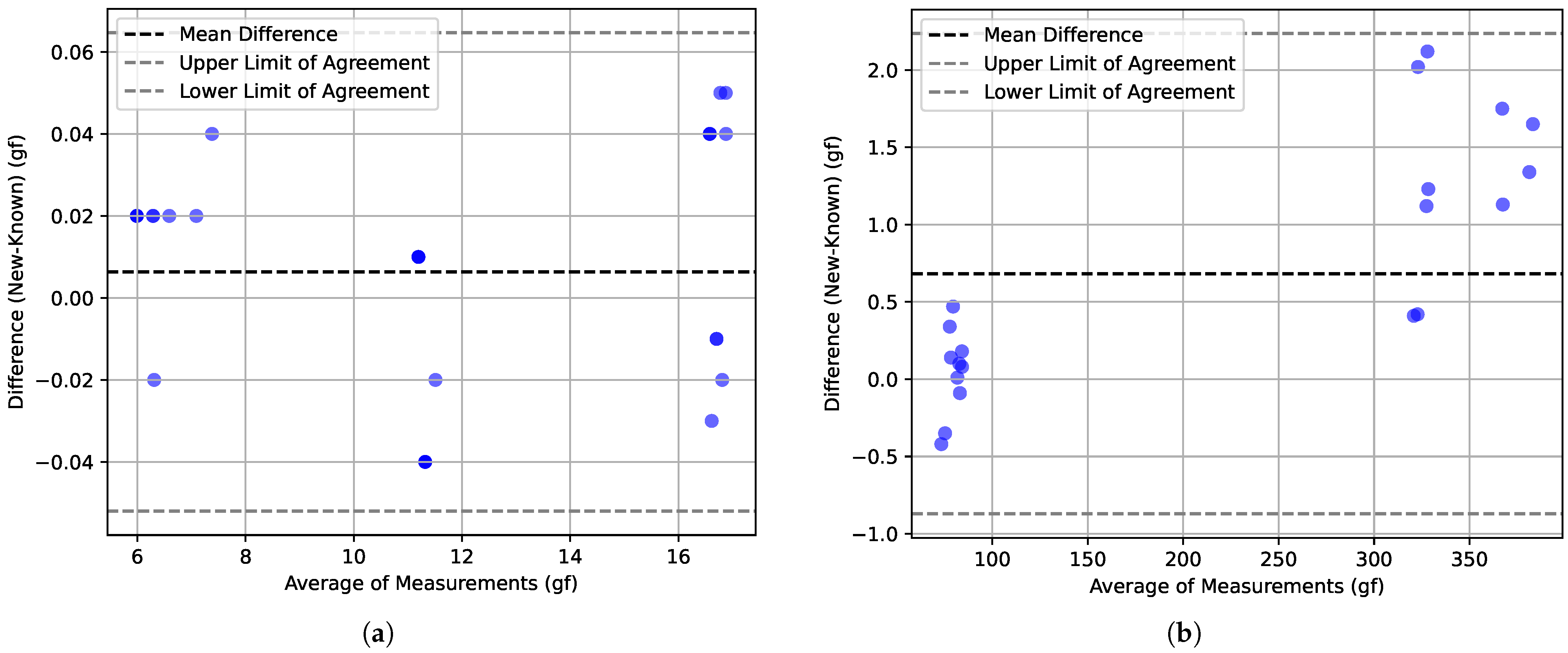 Bioengineering 11 00886 g006