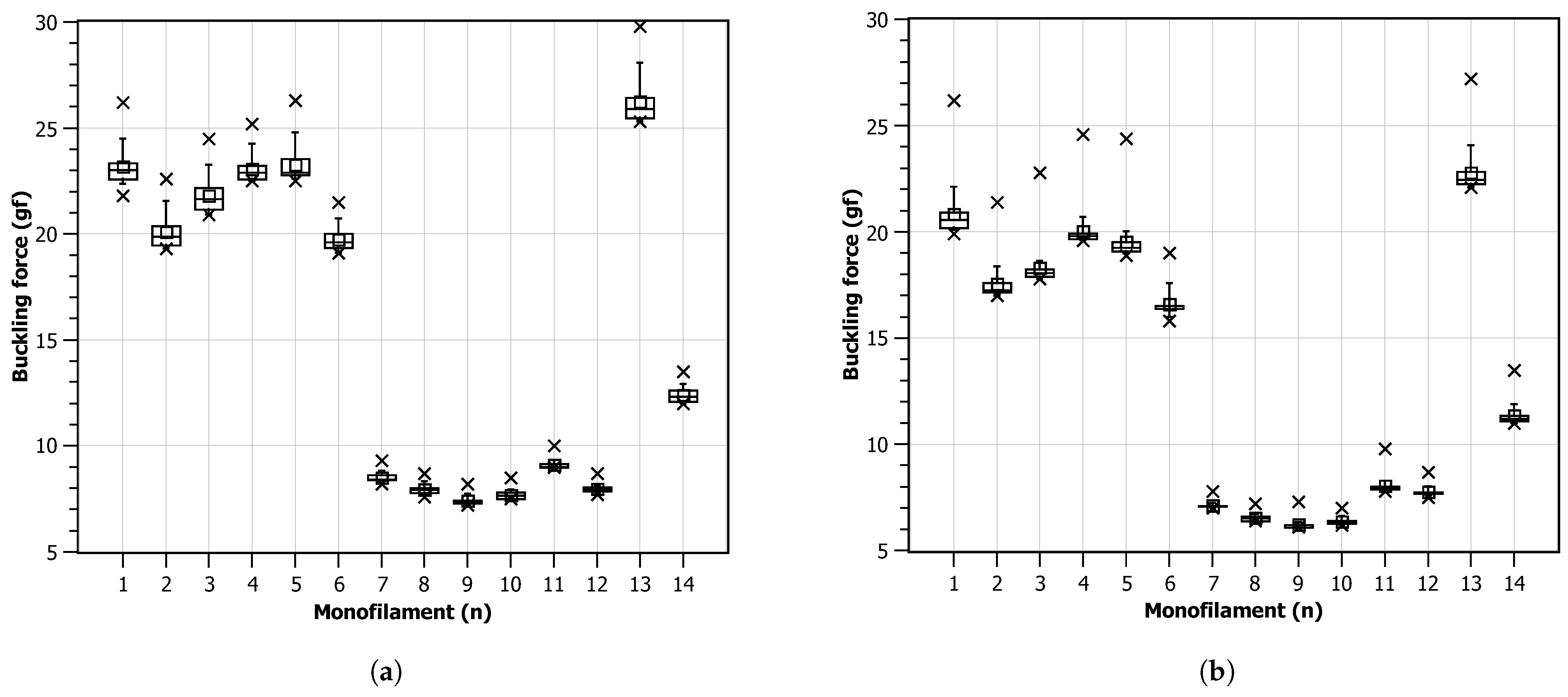 Bioengineering 11 00886 g009