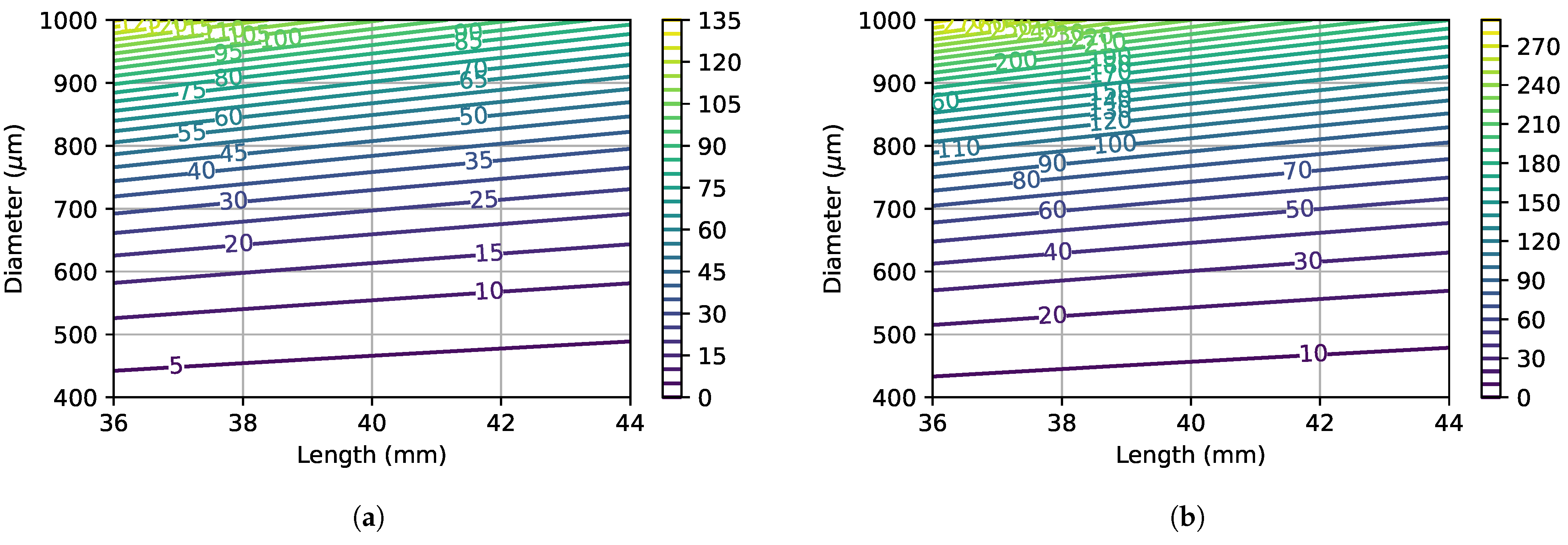 Bioengineering 11 00886 g010