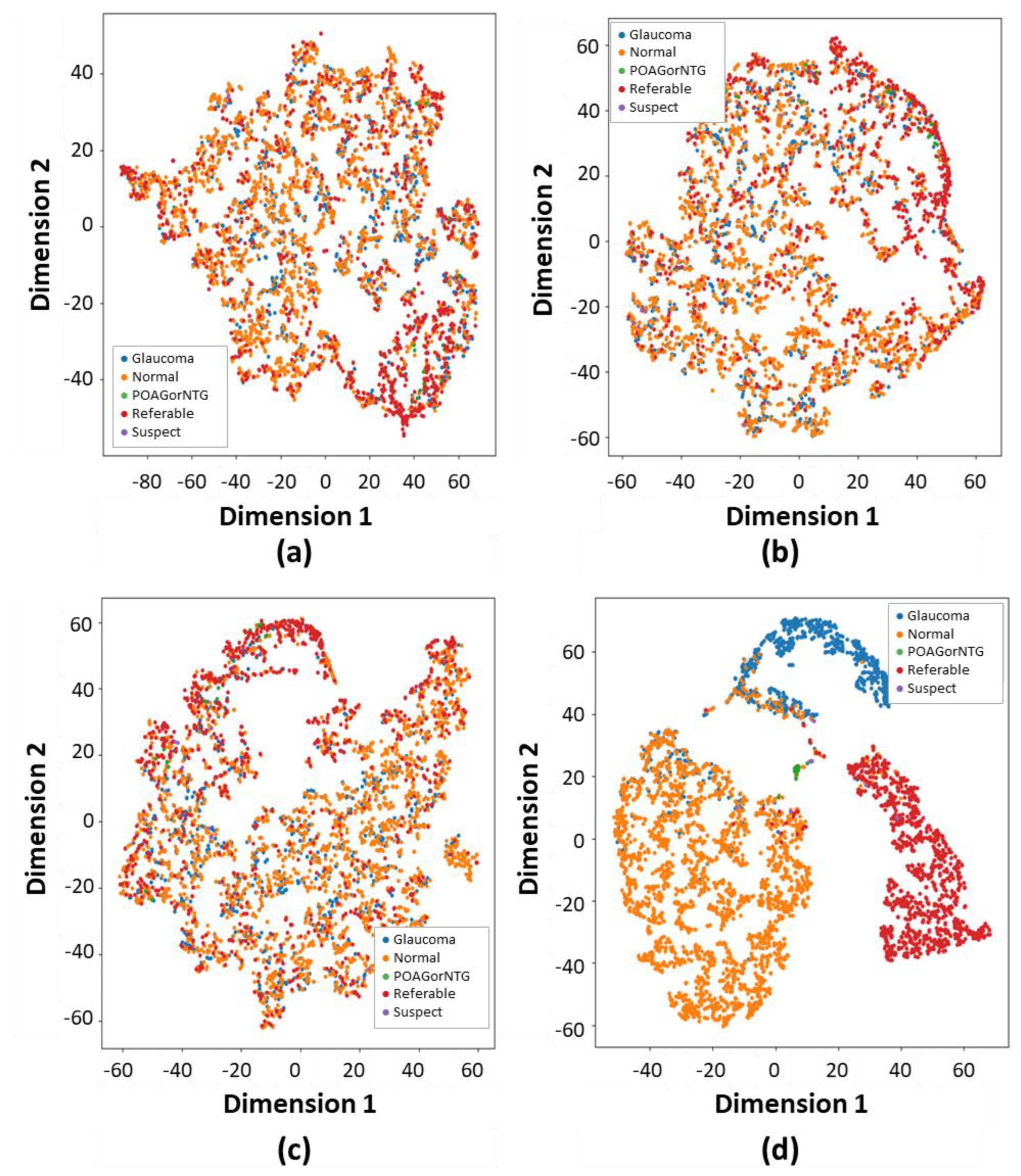 Bioengineering 11 00887 g006