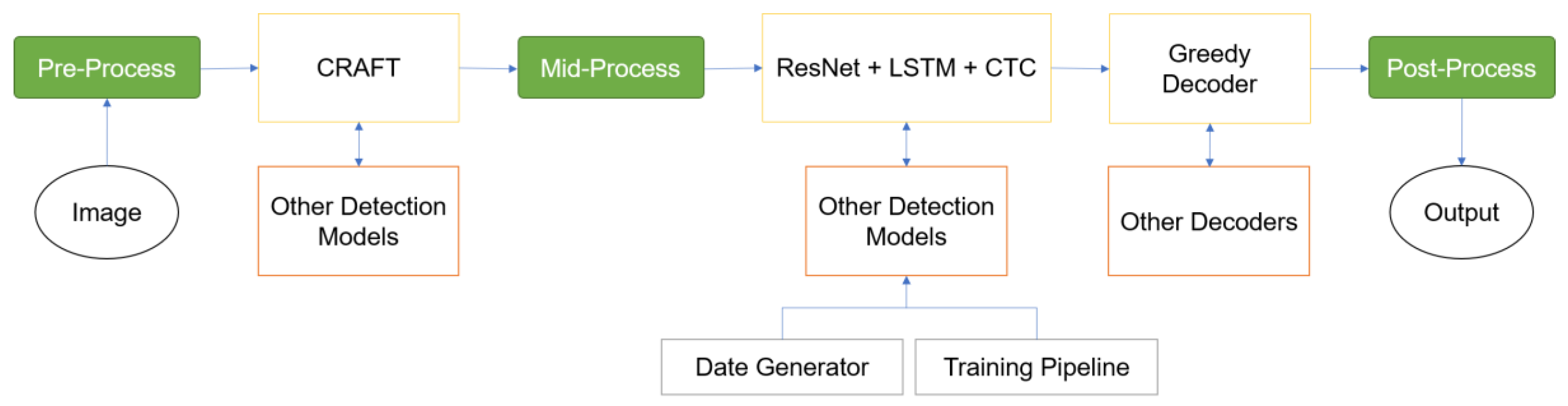 Bioengineering 11 00890 g005