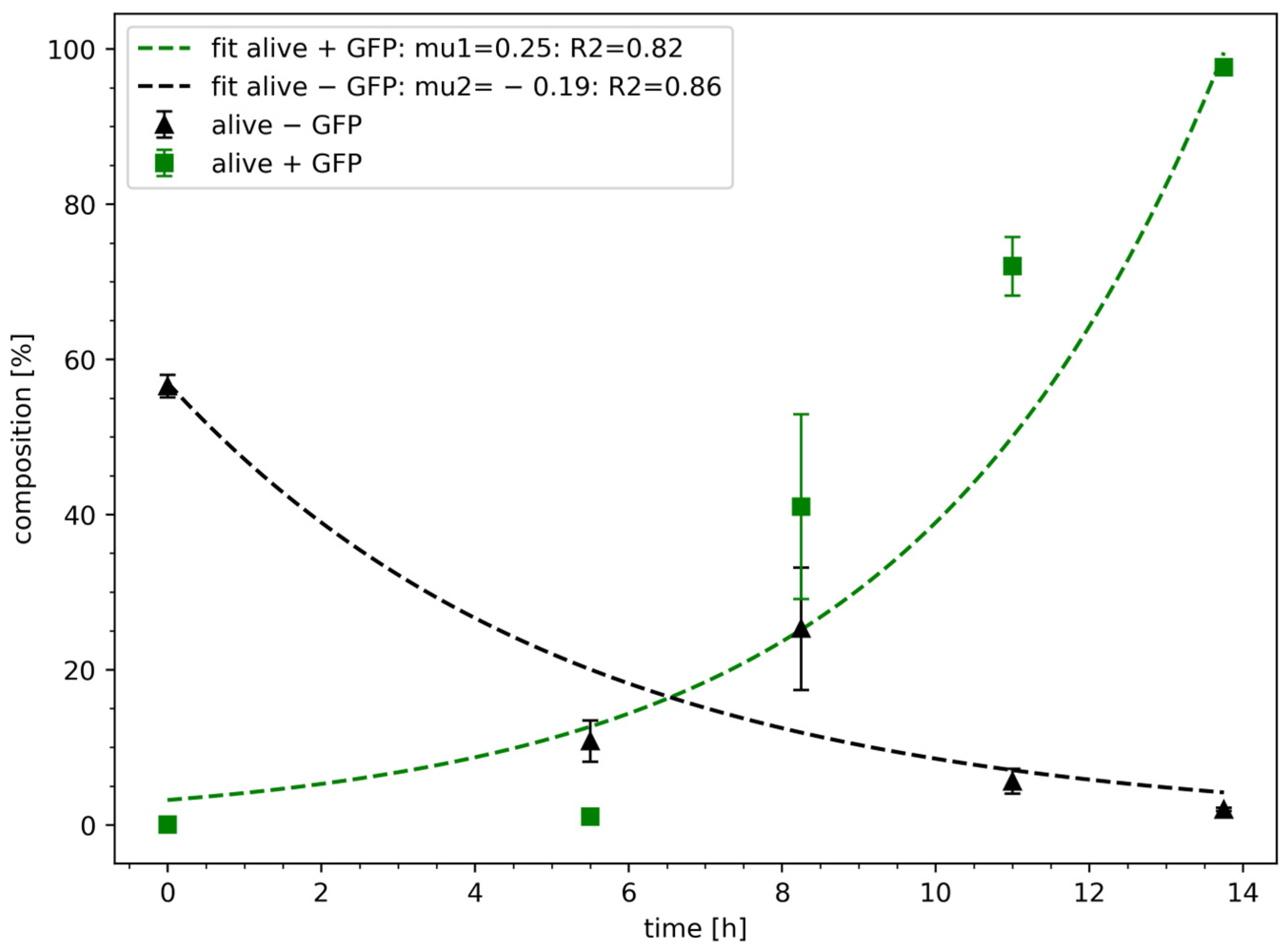 Bioengineering 11 00892 g003