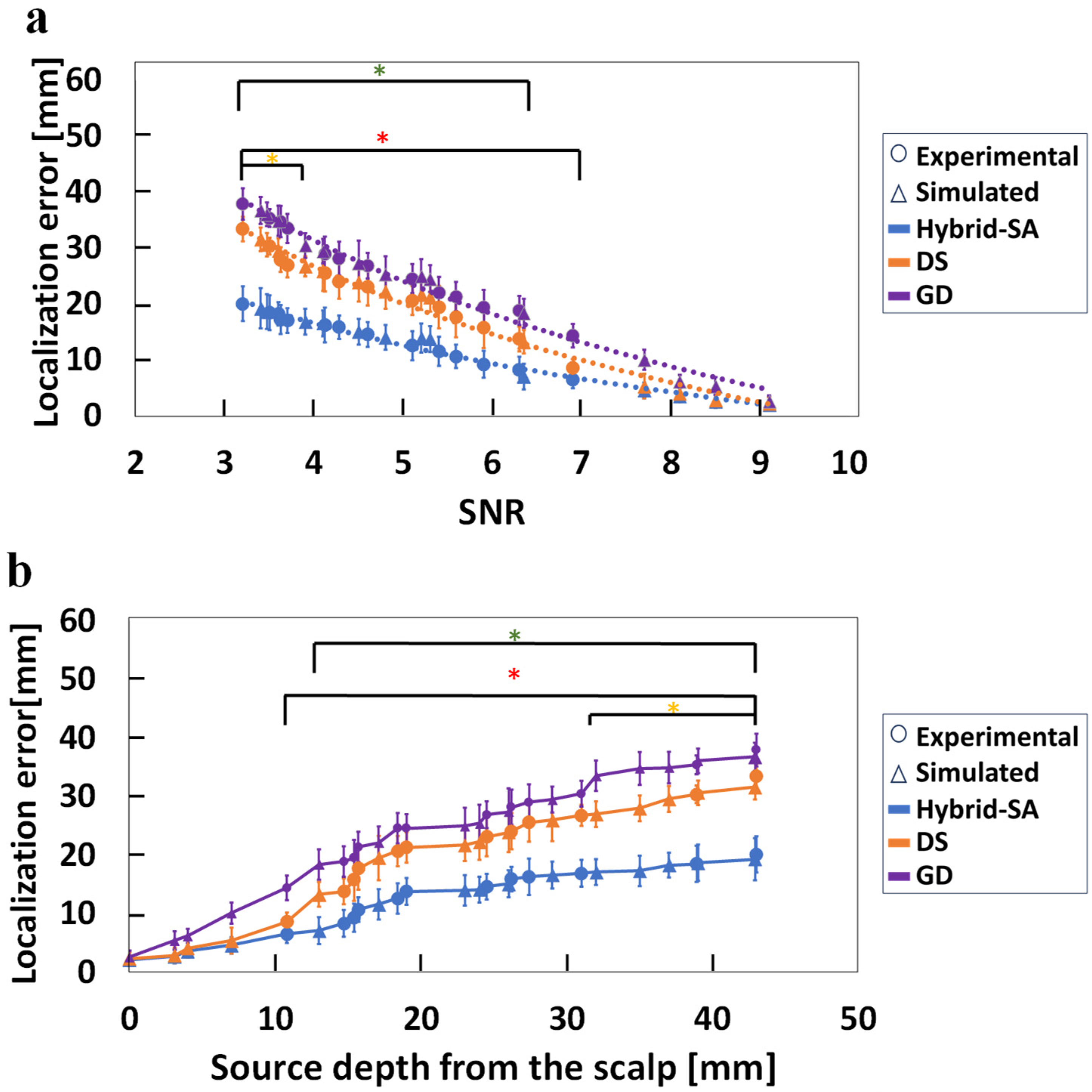Bioengineering 11 00897 g005