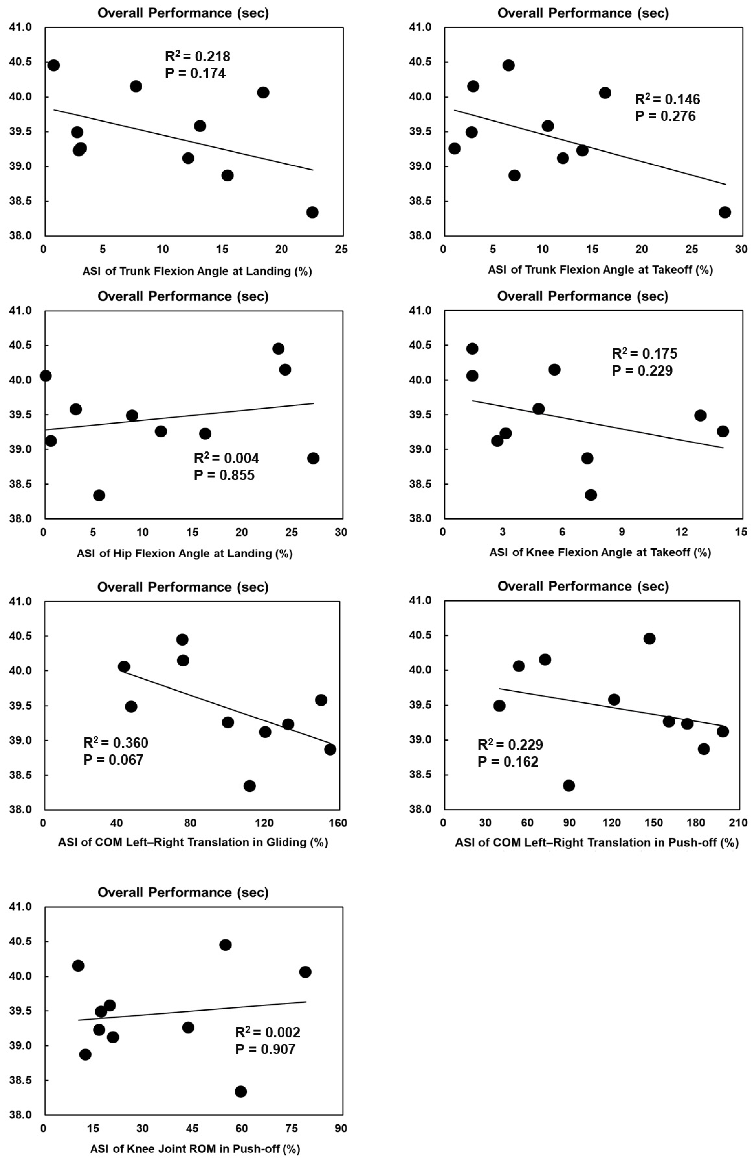Bioengineering 11 00899 g005