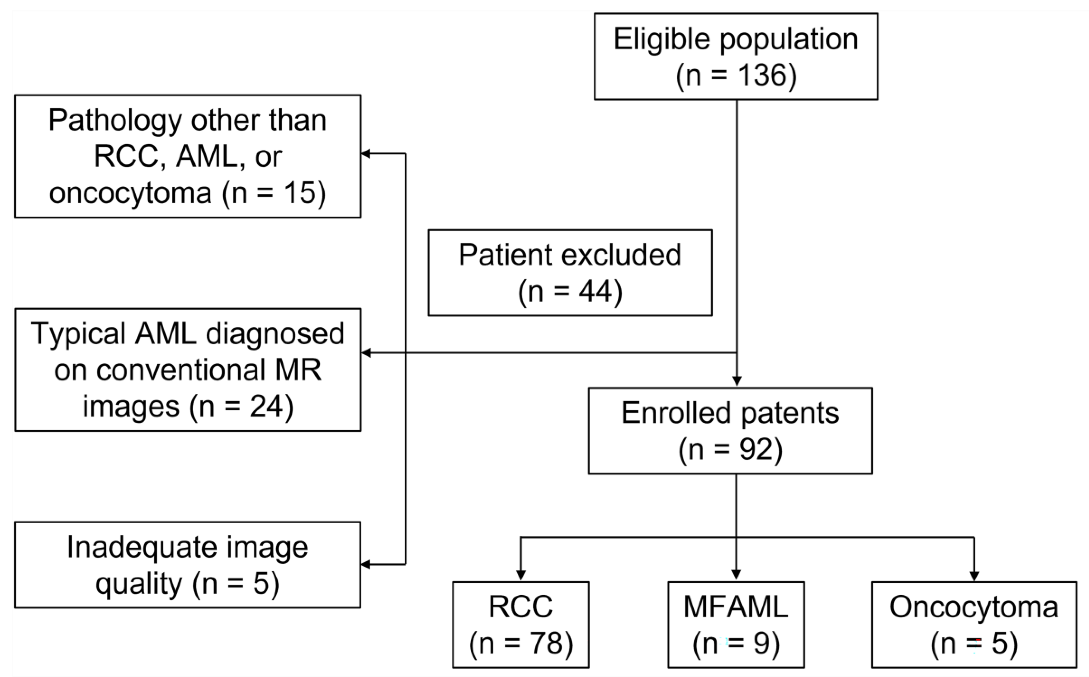 Bioengineering 11 00901 g001