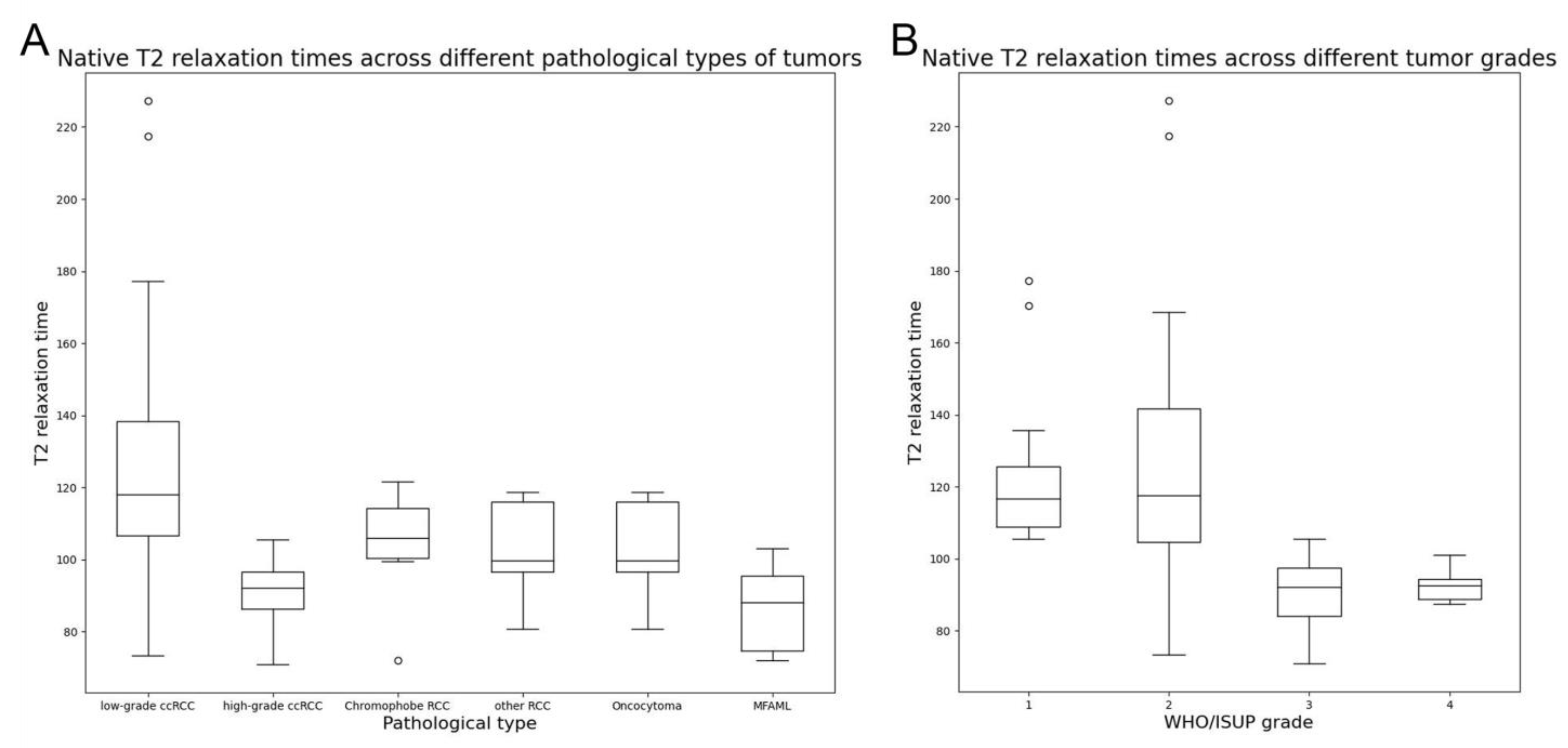 Bioengineering 11 00901 g005