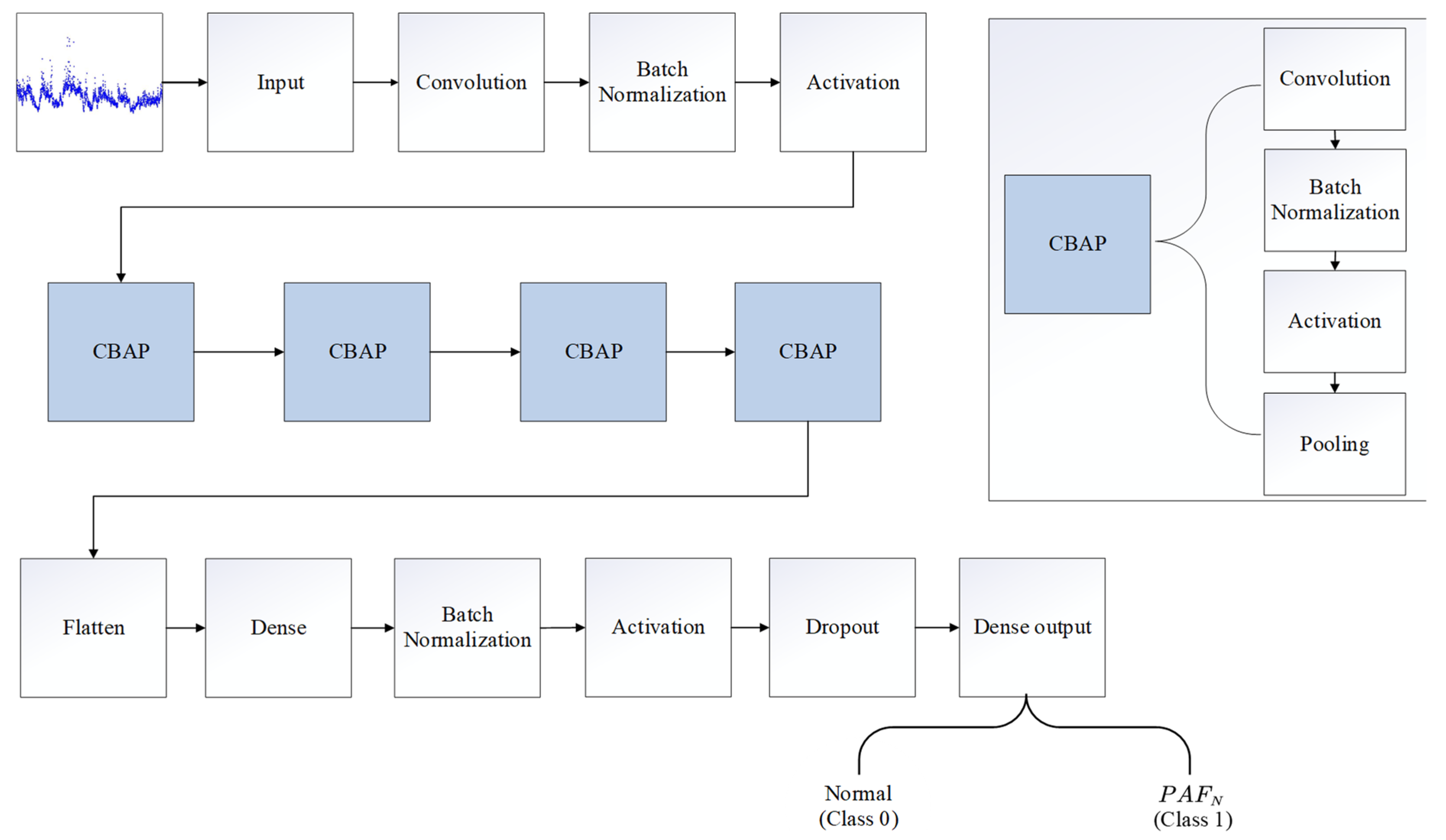 Bioengineering 11 00903 g002