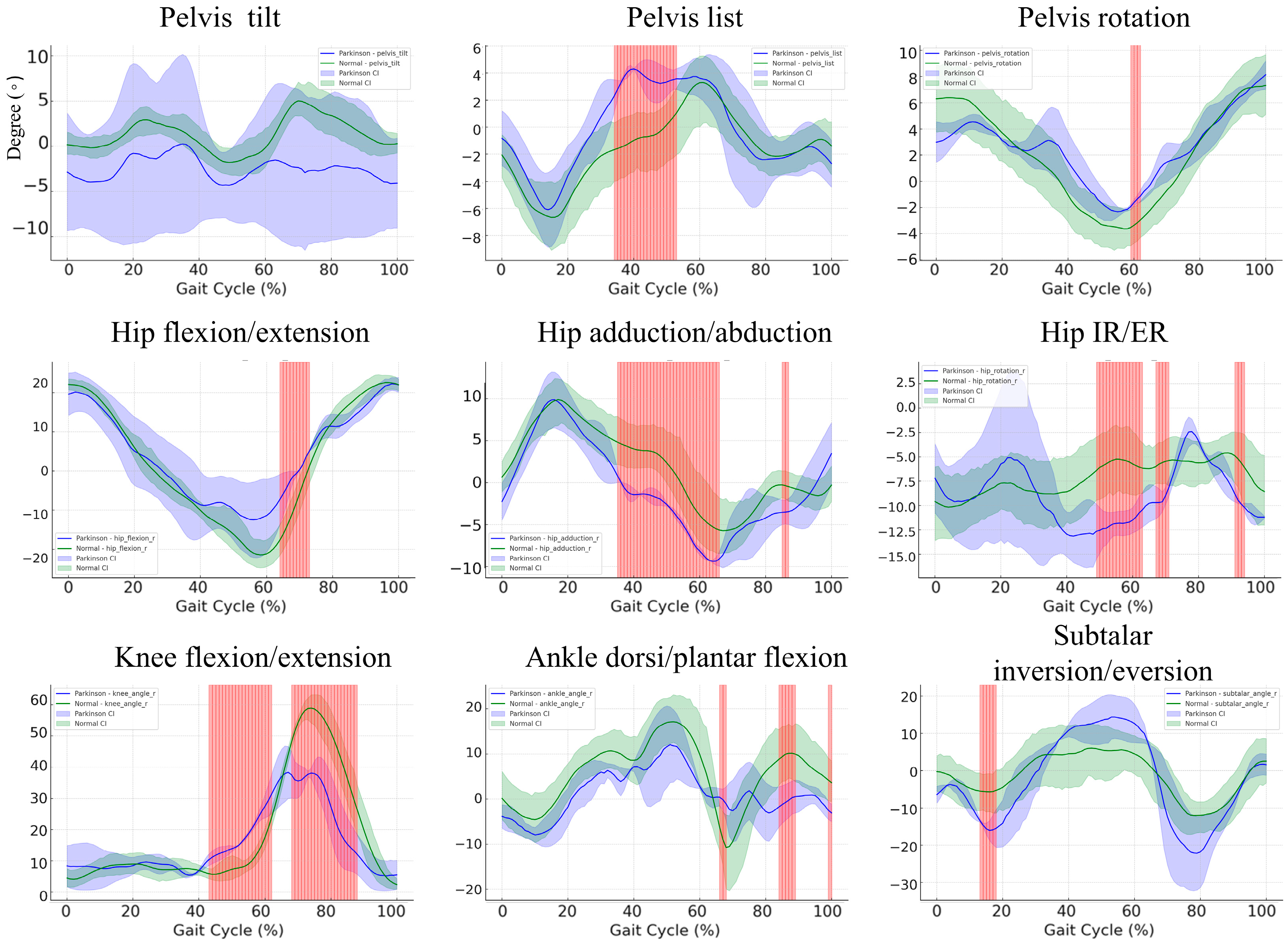 Bioengineering 11 00911 g005