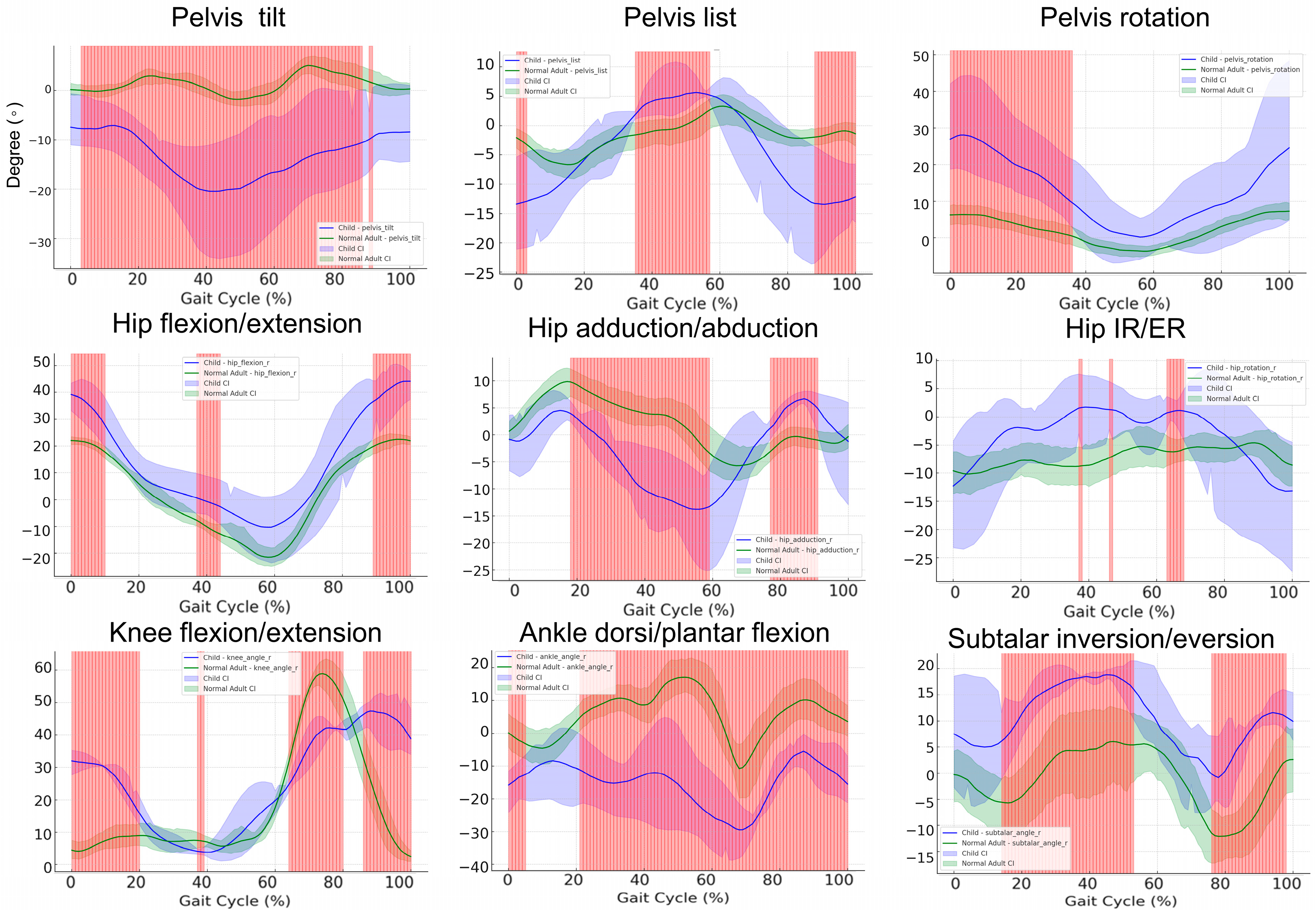 Bioengineering 11 00911 g006