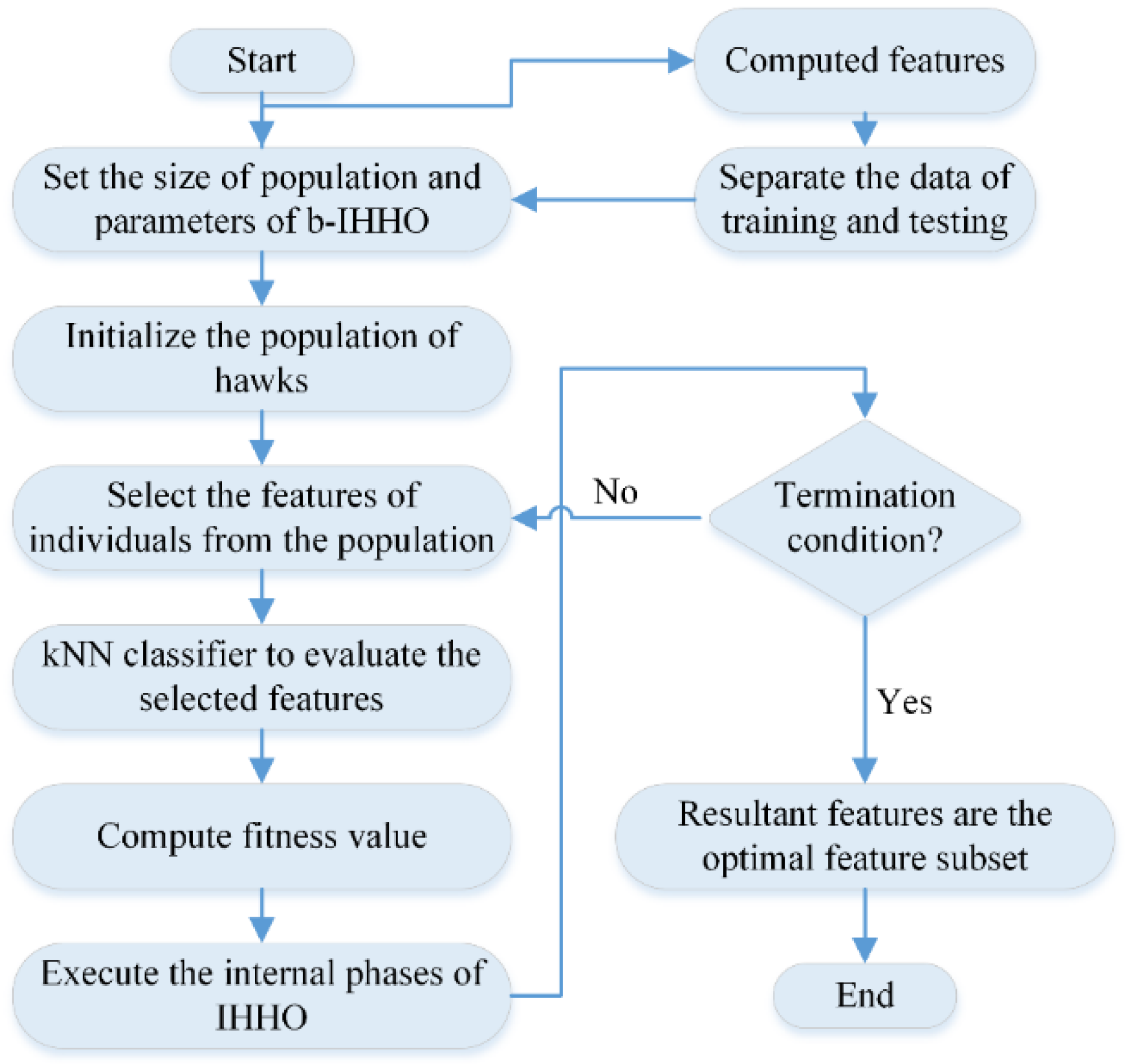 Bioengineering 11 00913 g003