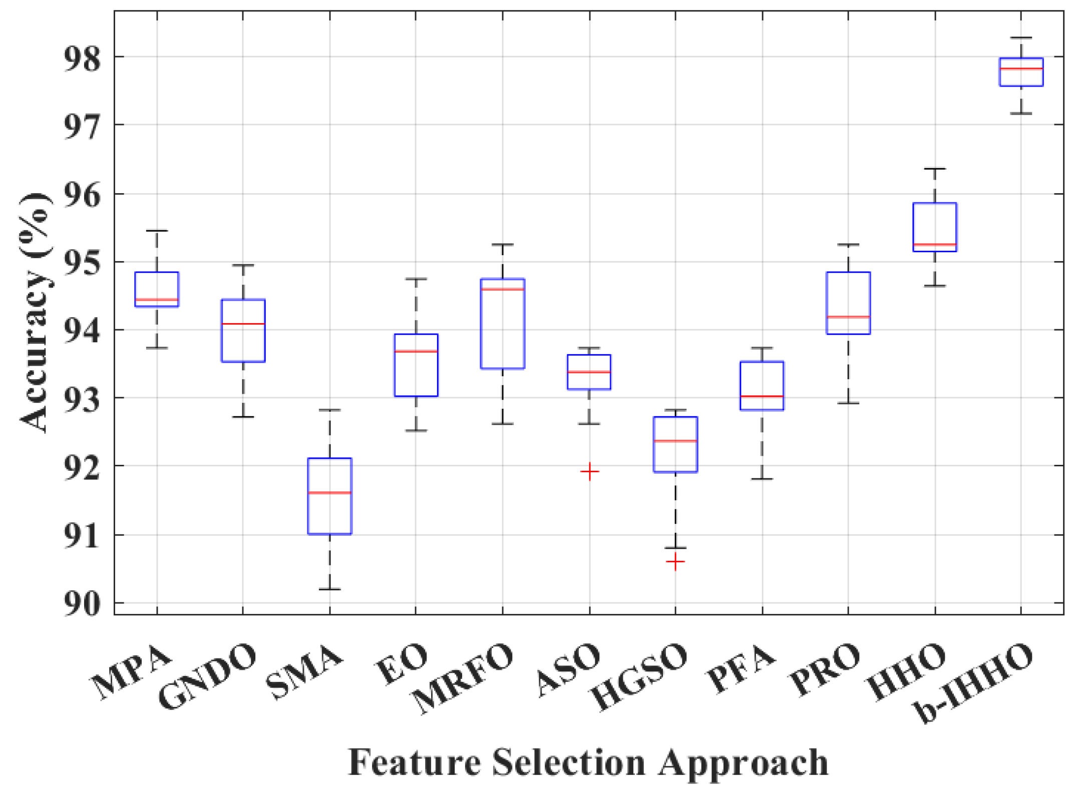 Bioengineering 11 00913 g005