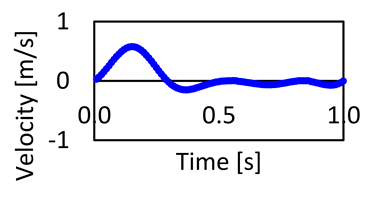 Bioengineering 11 00914 i001