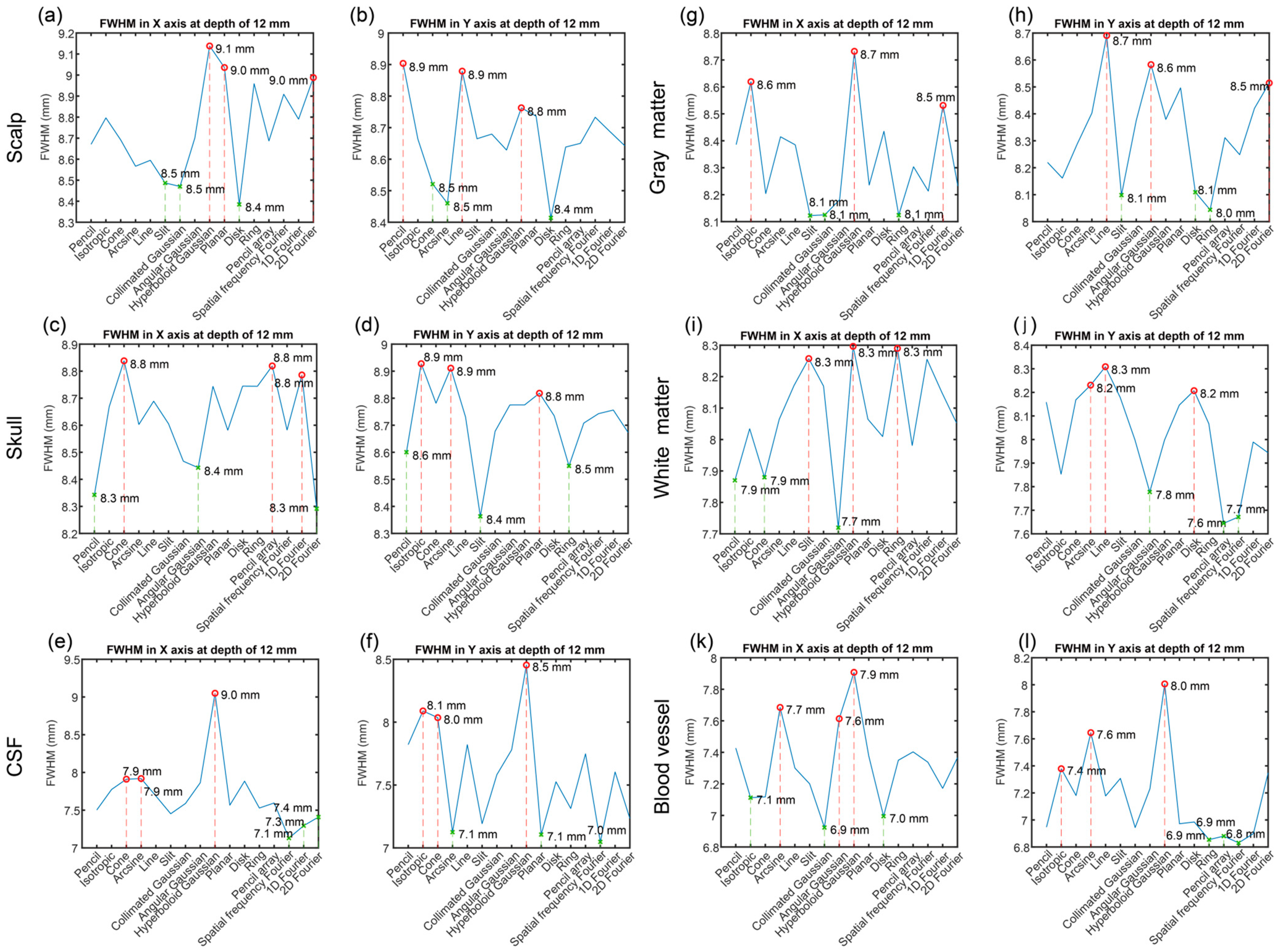 Bioengineering 11 00916 g007