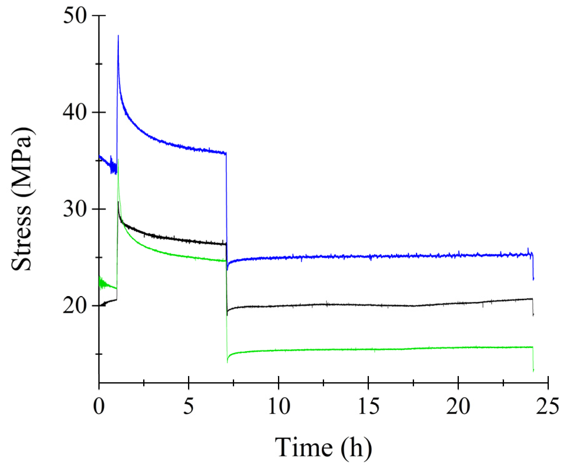 Bioengineering 11 00919 g003