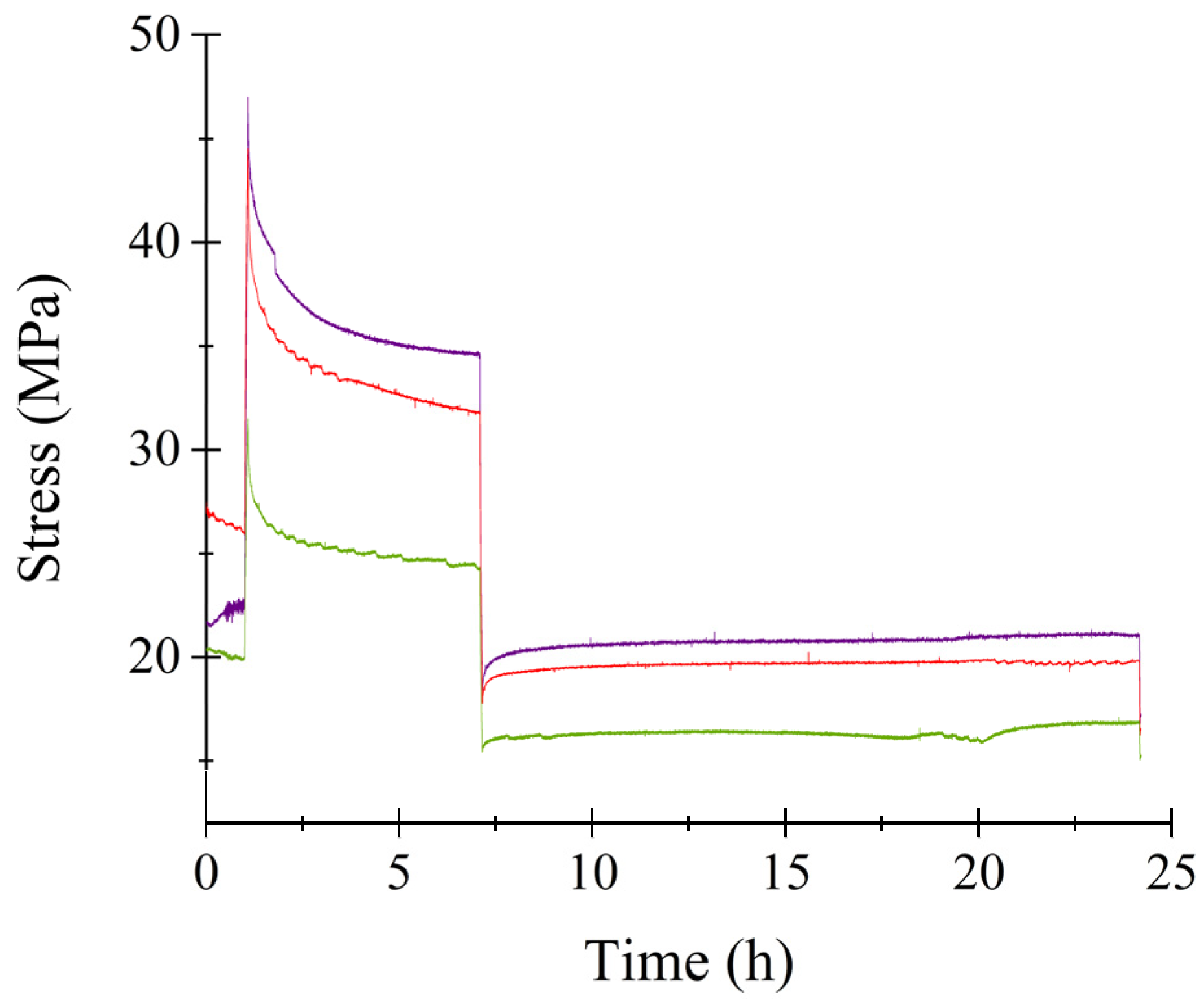 Bioengineering 11 00919 g005