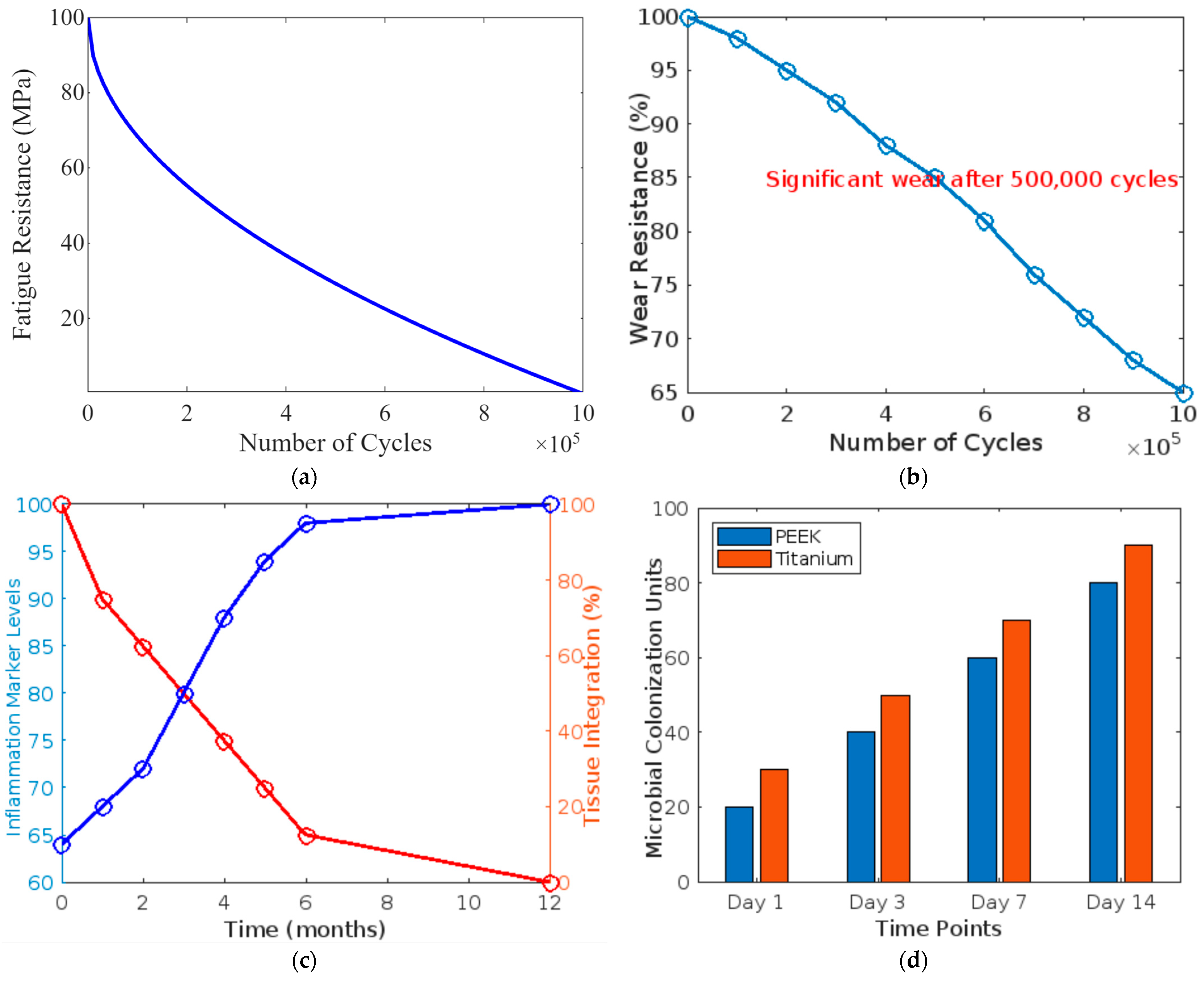 Bioengineering 11 00924 g005