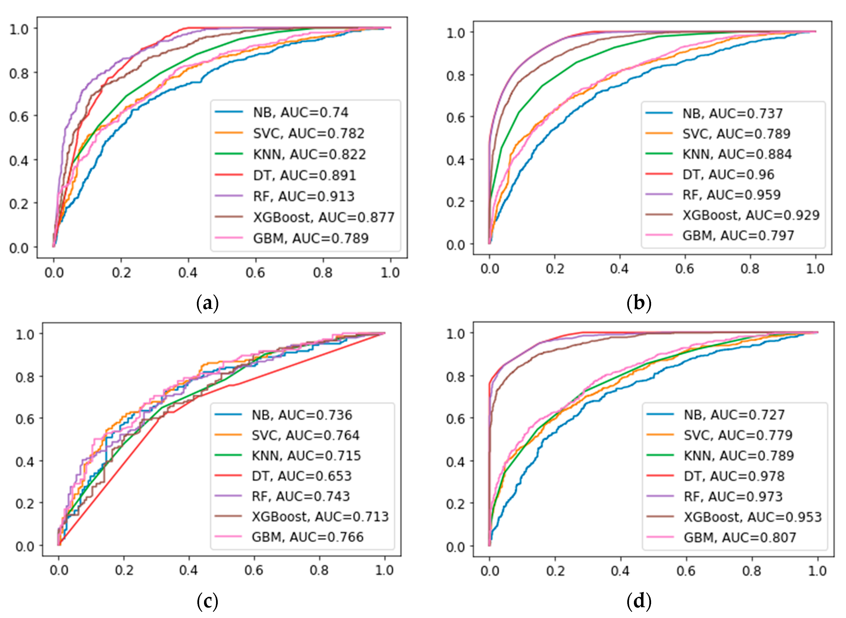 Bioengineering 11 00927 g006