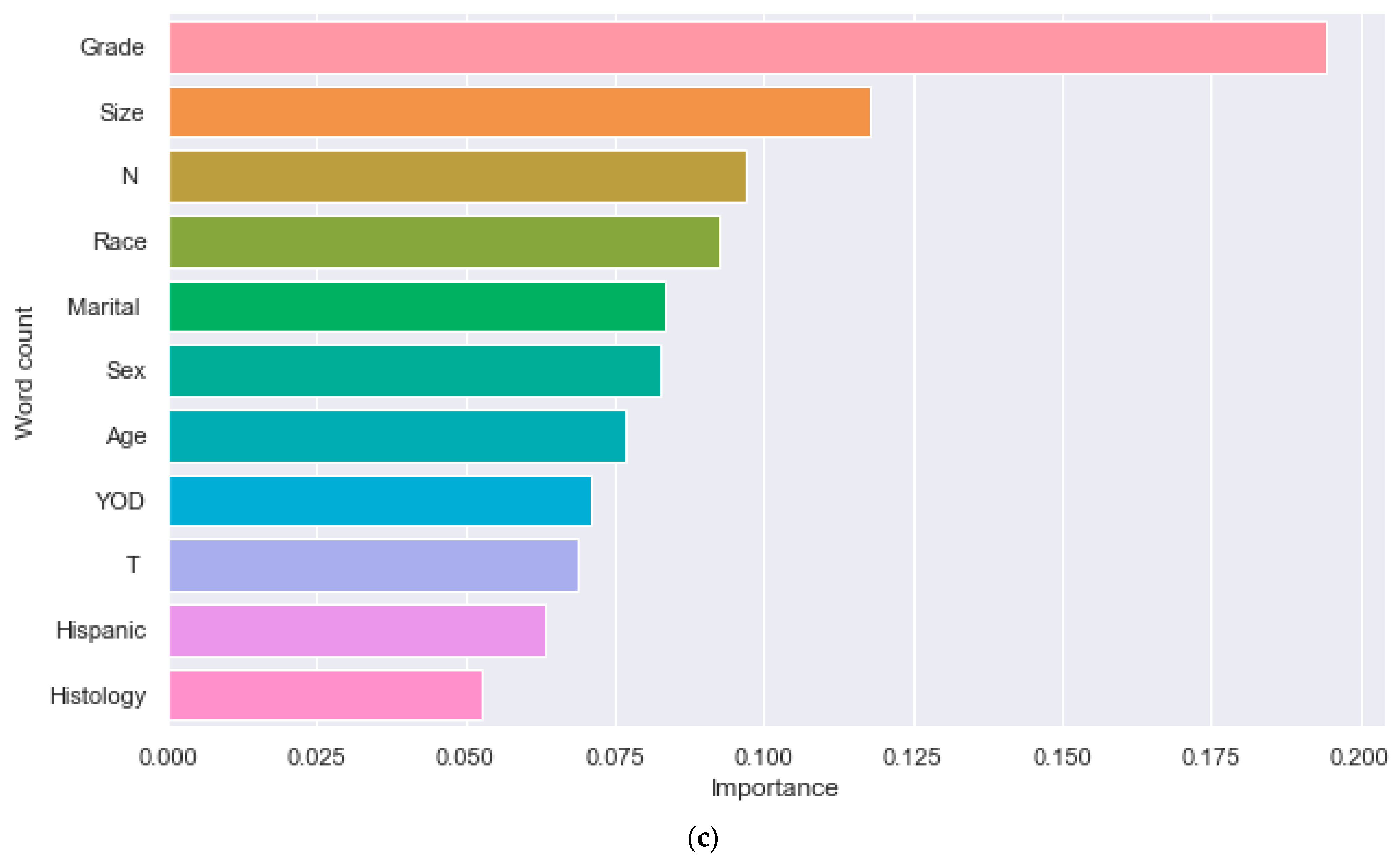 Bioengineering 11 00927 g007b