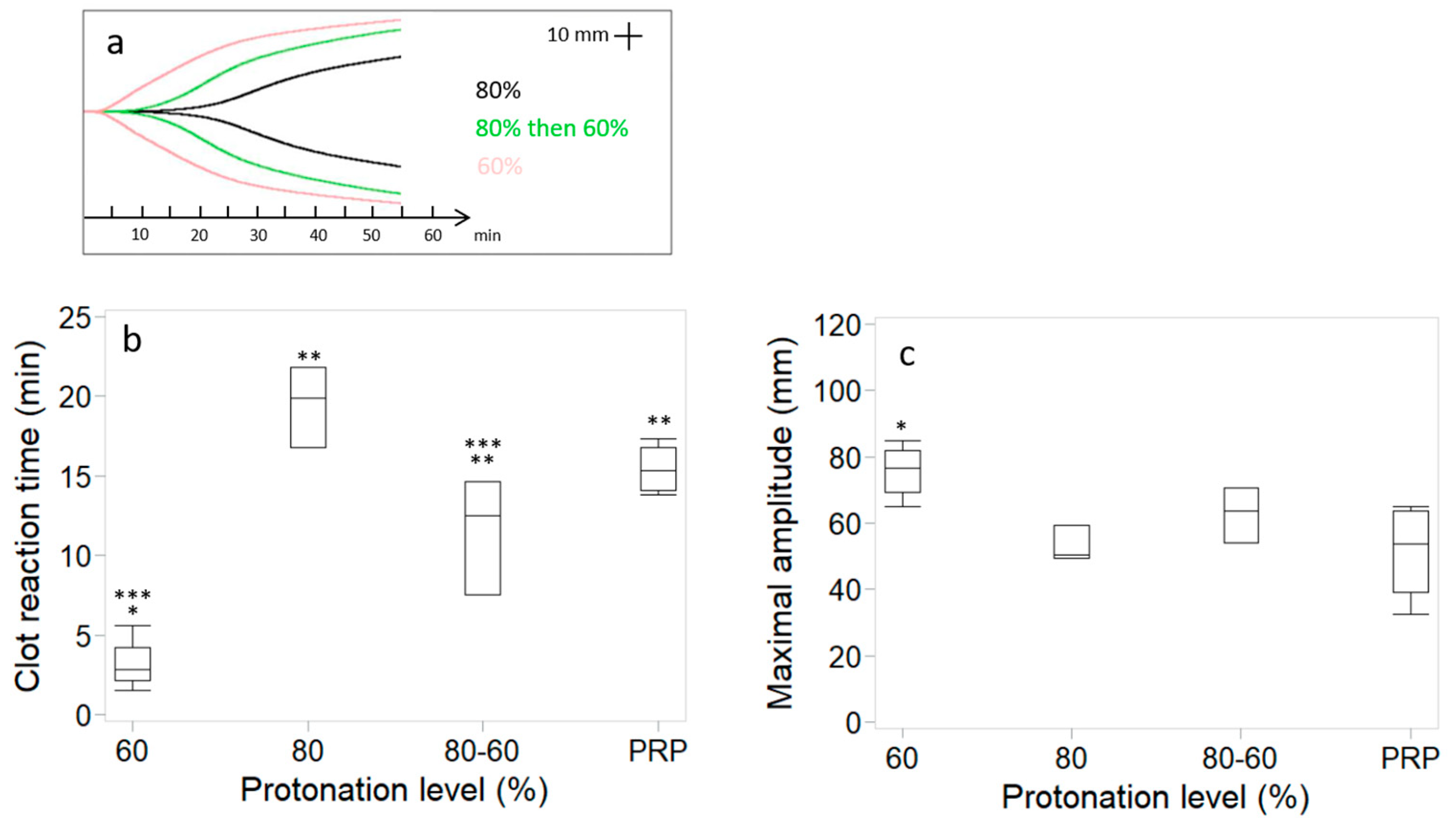 Bioengineering 11 00929 g004