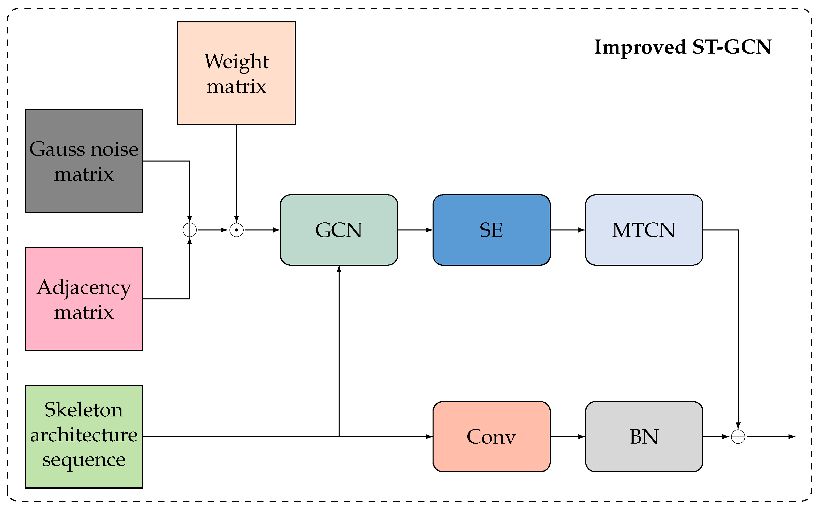 Bioengineering 11 00930 g009